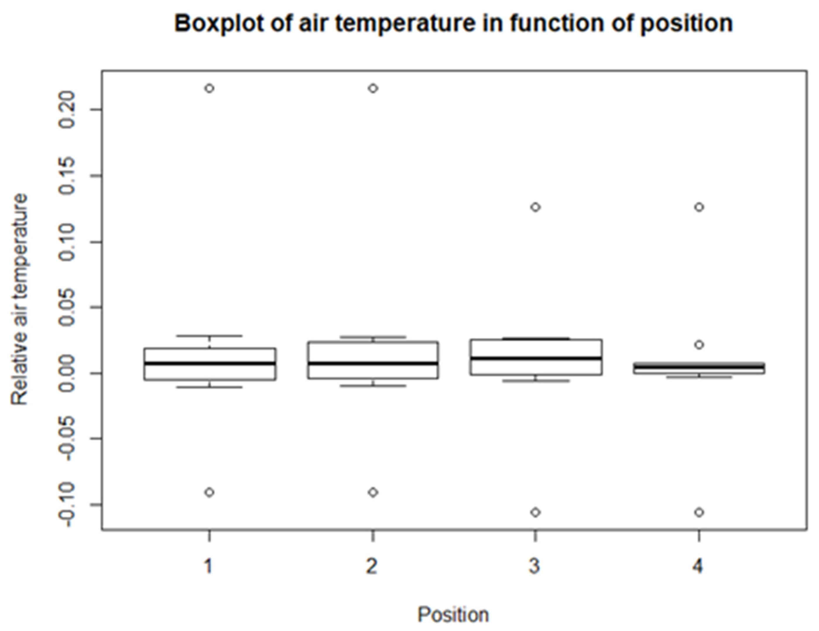 Sustainability 14 07493 g007