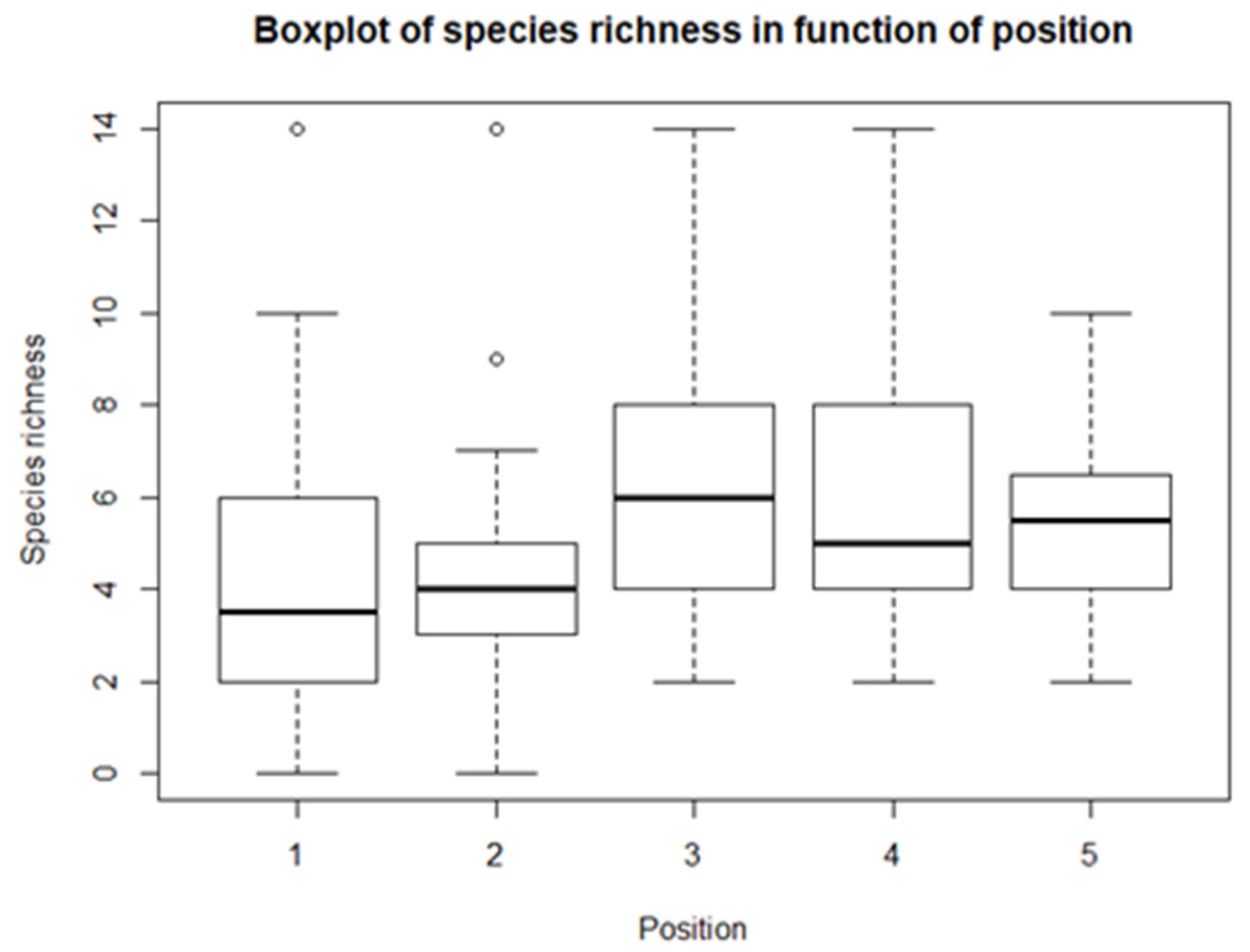 Sustainability 14 07493 g008
