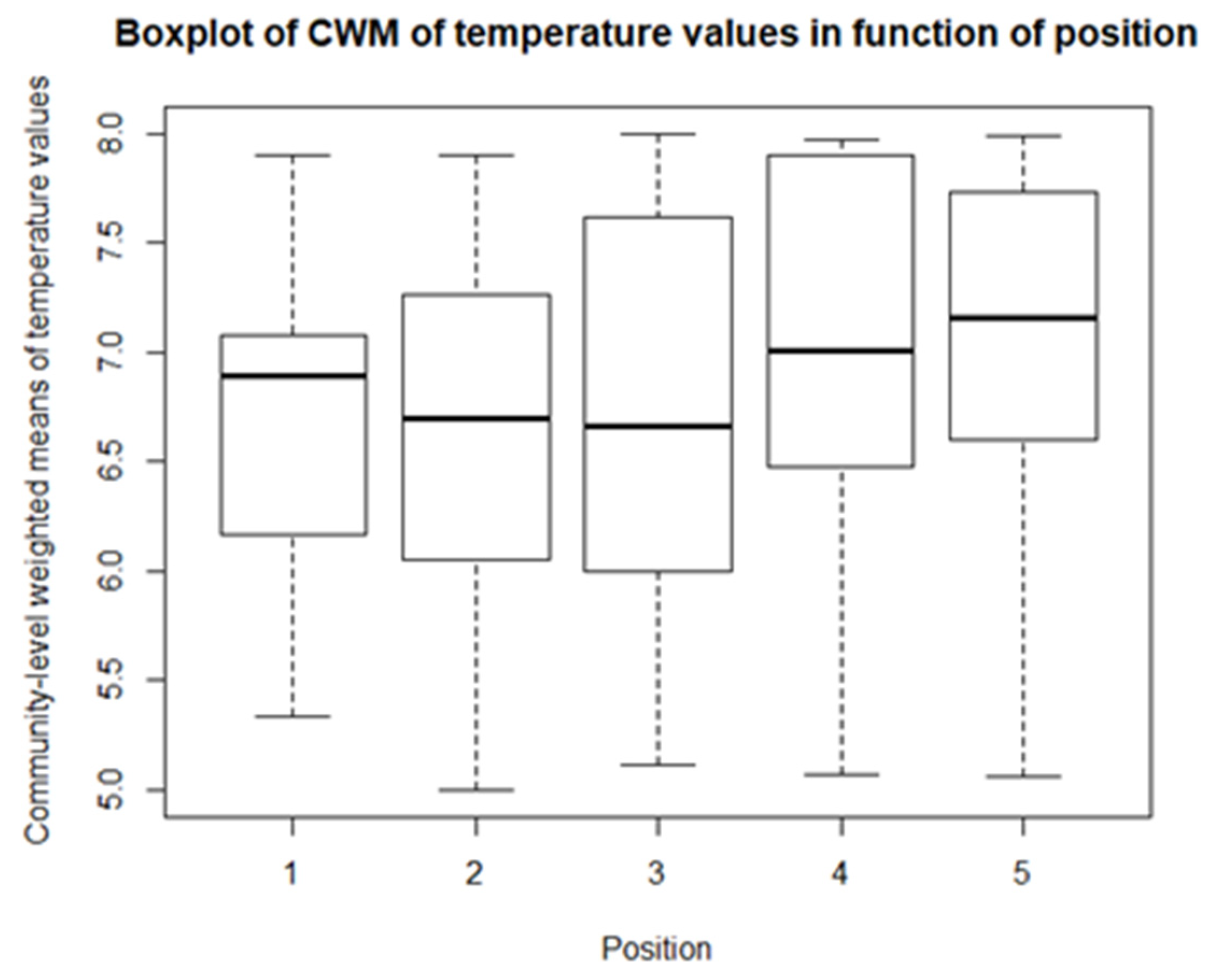 Sustainability 14 07493 g011