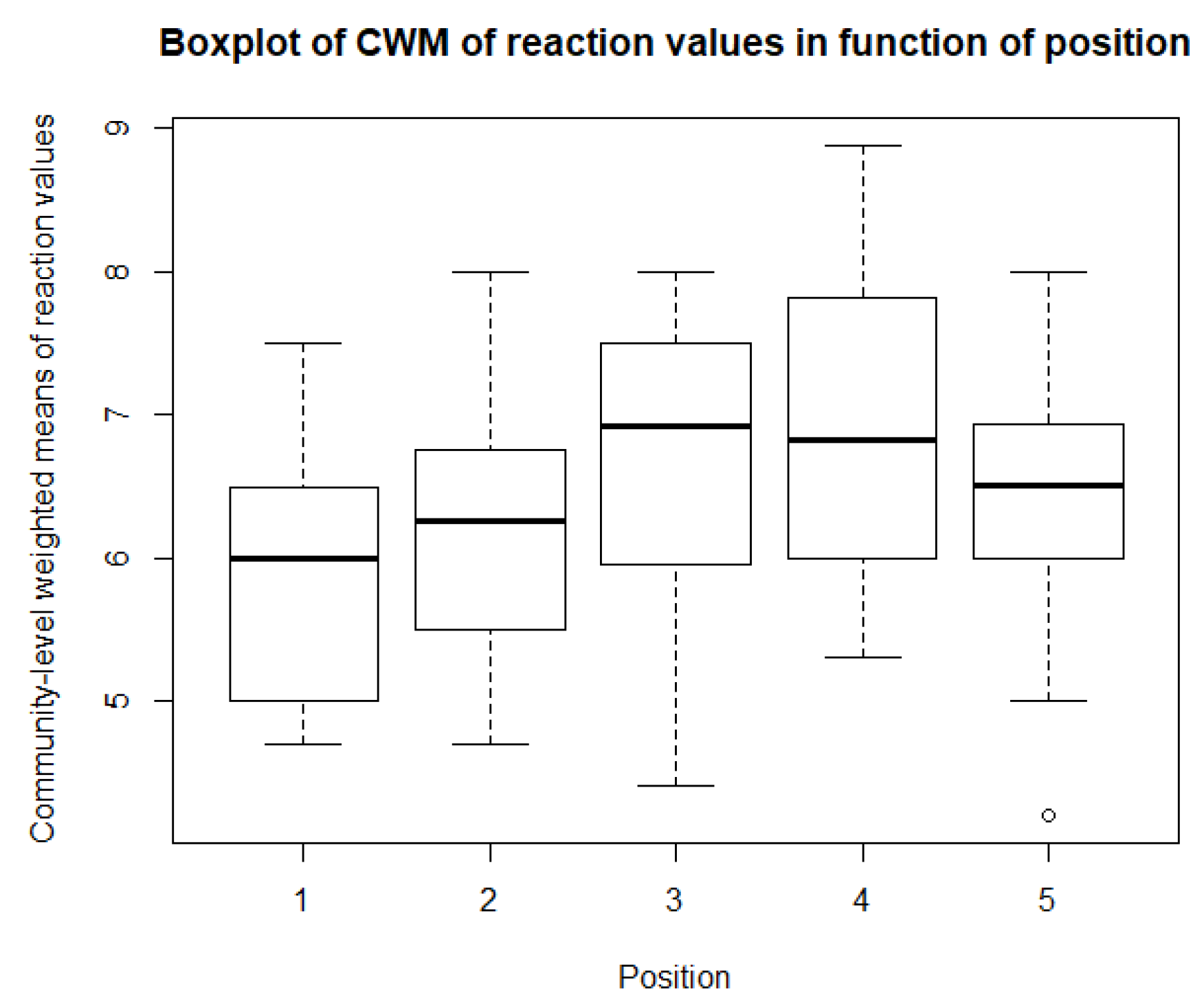 Sustainability 14 07493 g014