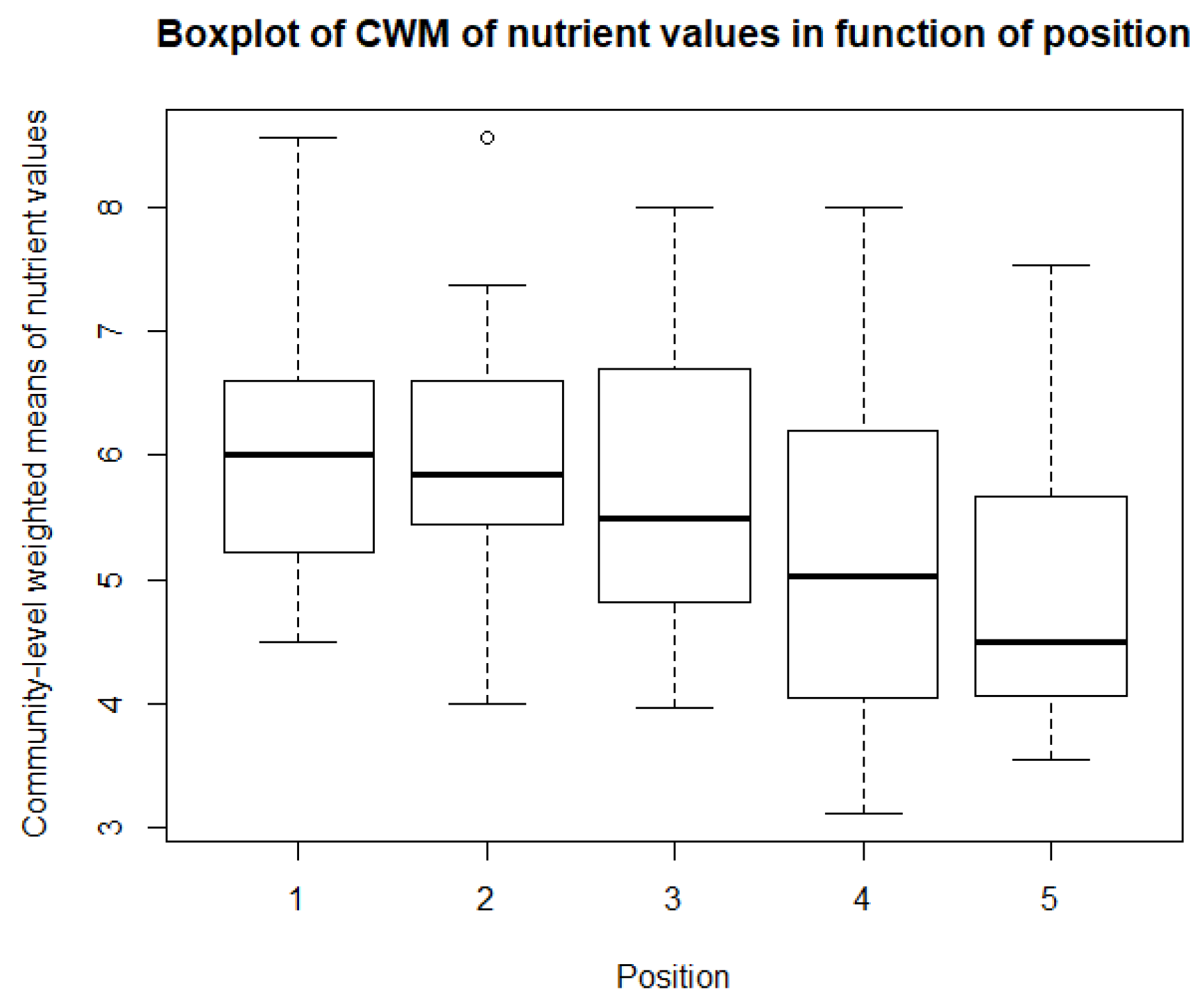 Sustainability 14 07493 g015
