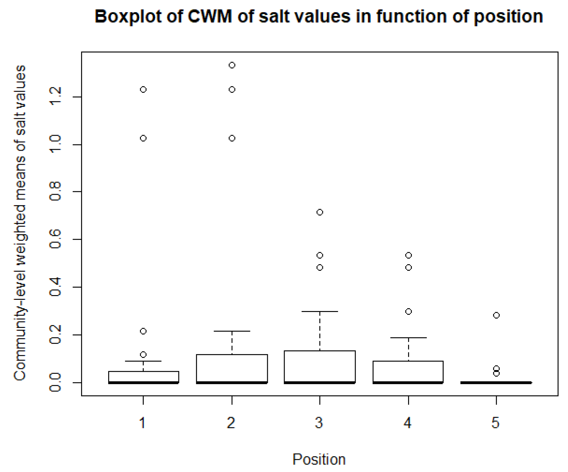 Sustainability 14 07493 g016
