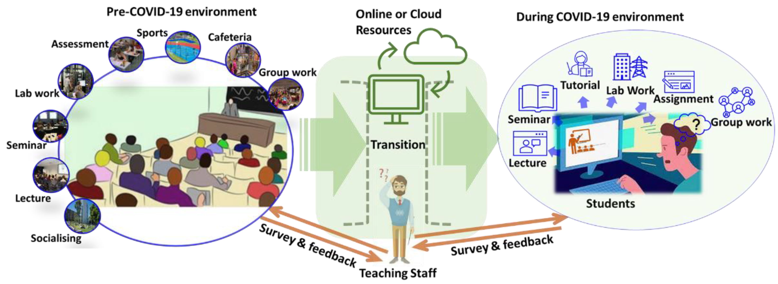 Sustainability 14 07501 g001 550