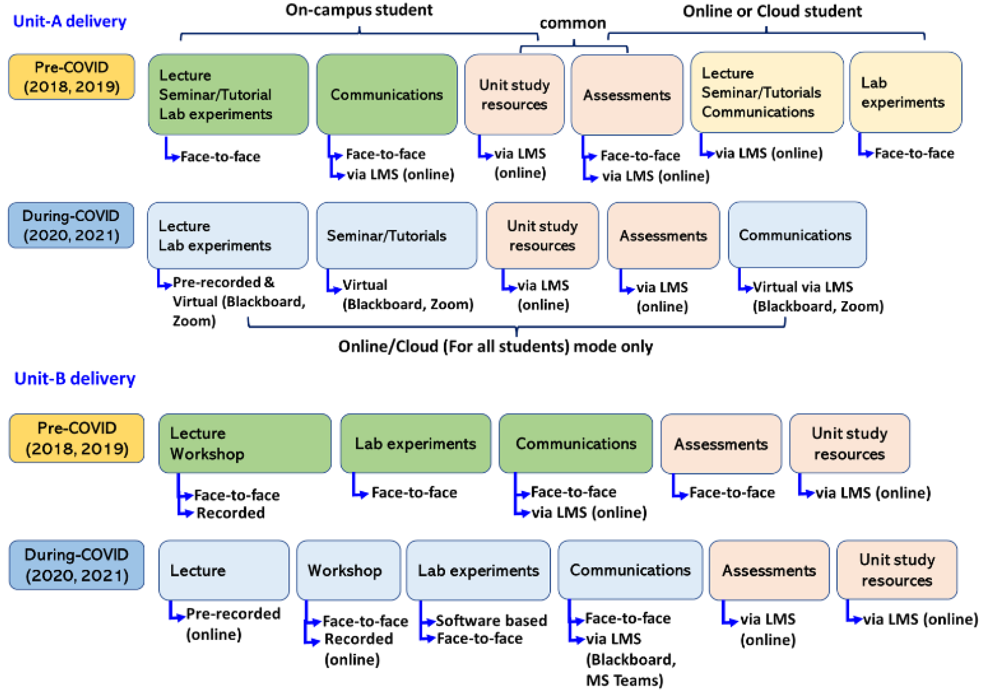Sustainability 14 07501 g002 550