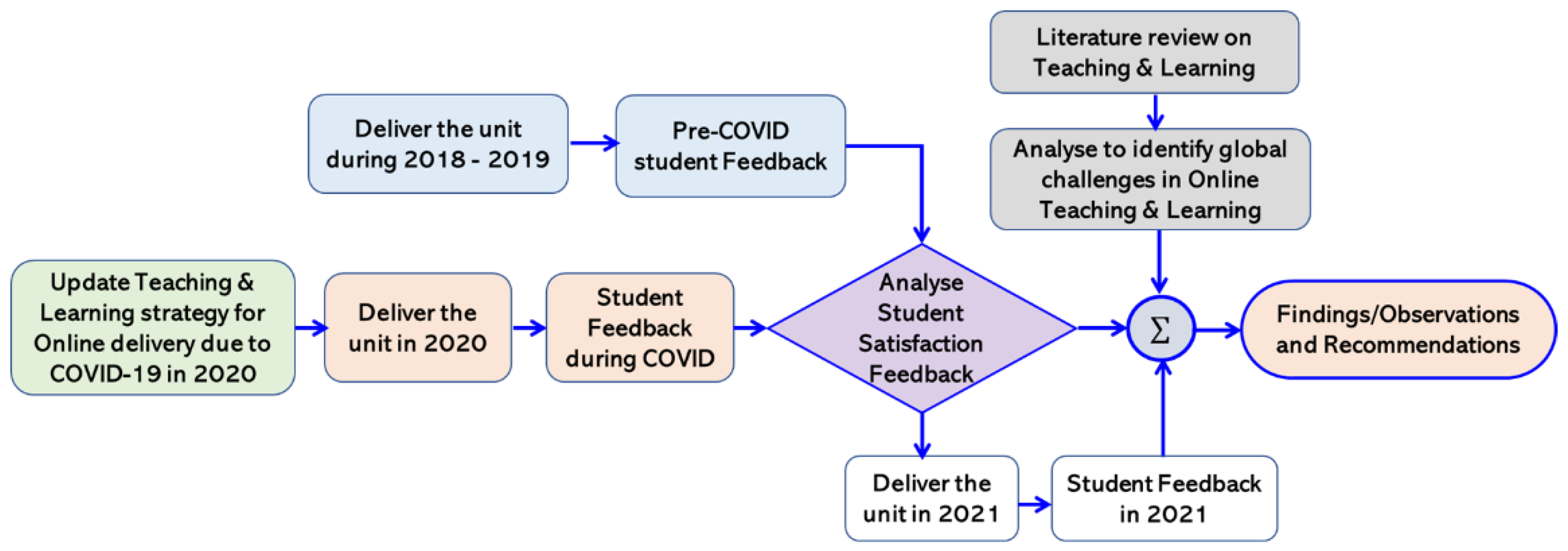 Sustainability 14 07501 g003 550