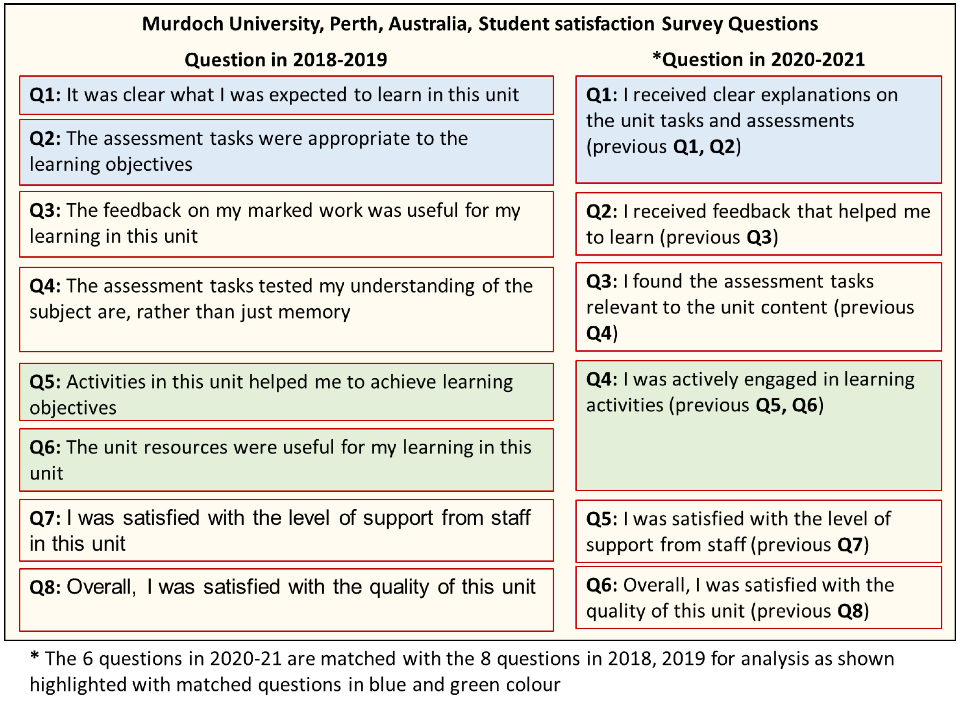 Sustainability 14 07501 g005 550