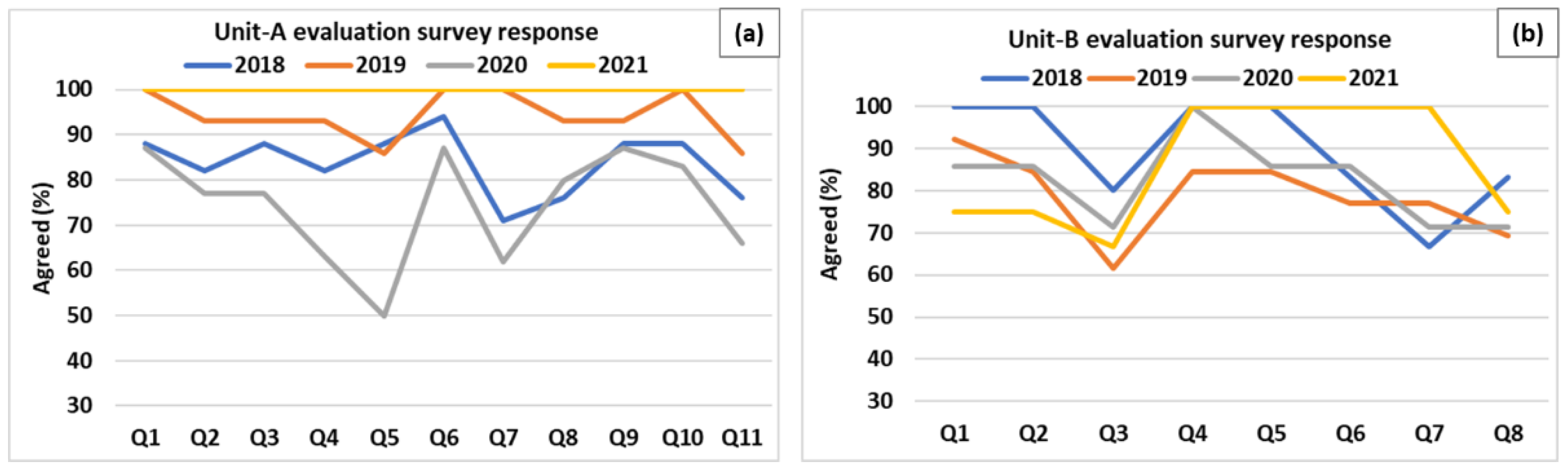 Sustainability 14 07501 g006 550