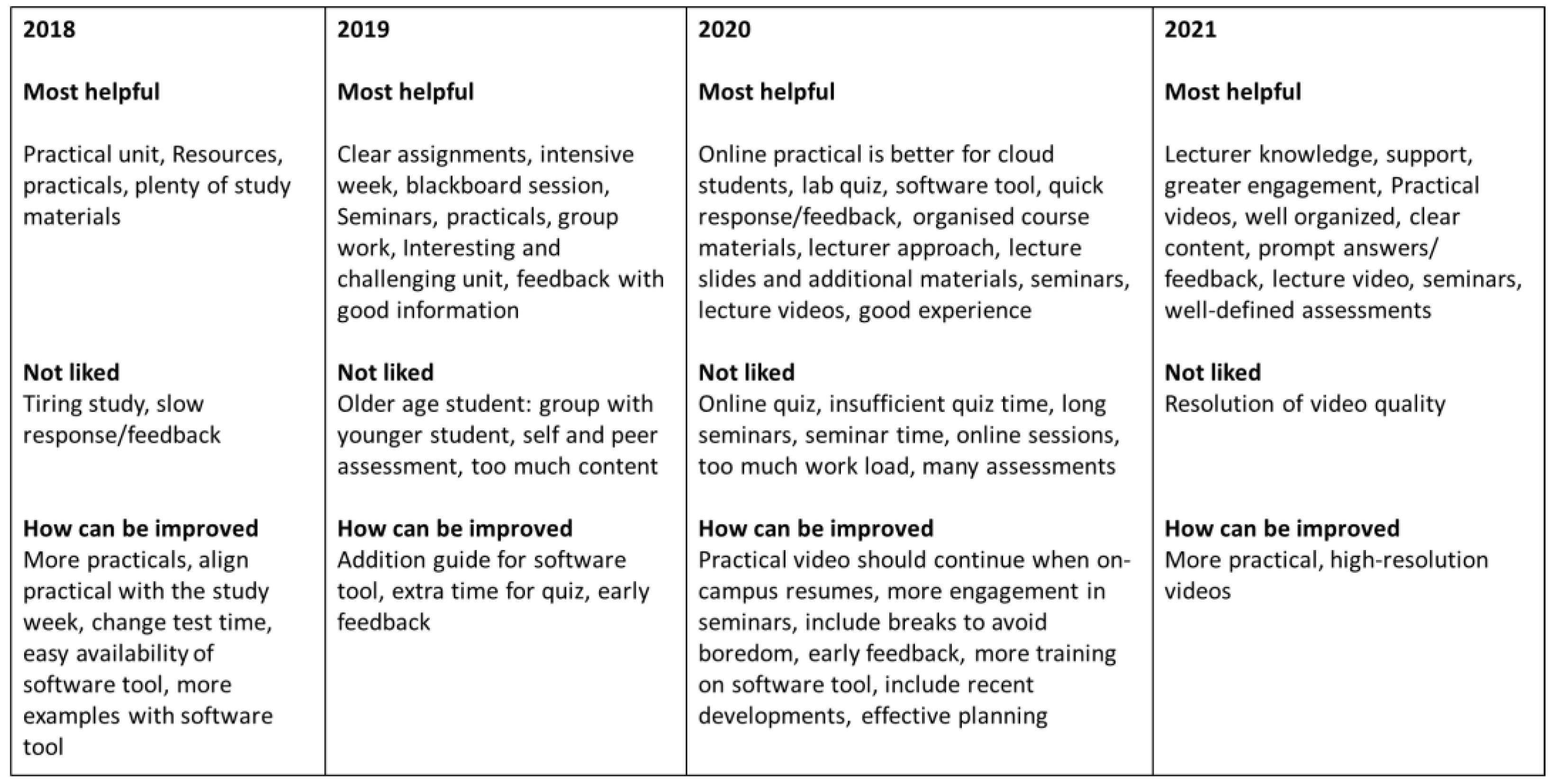 Sustainability 14 07501 g007 550