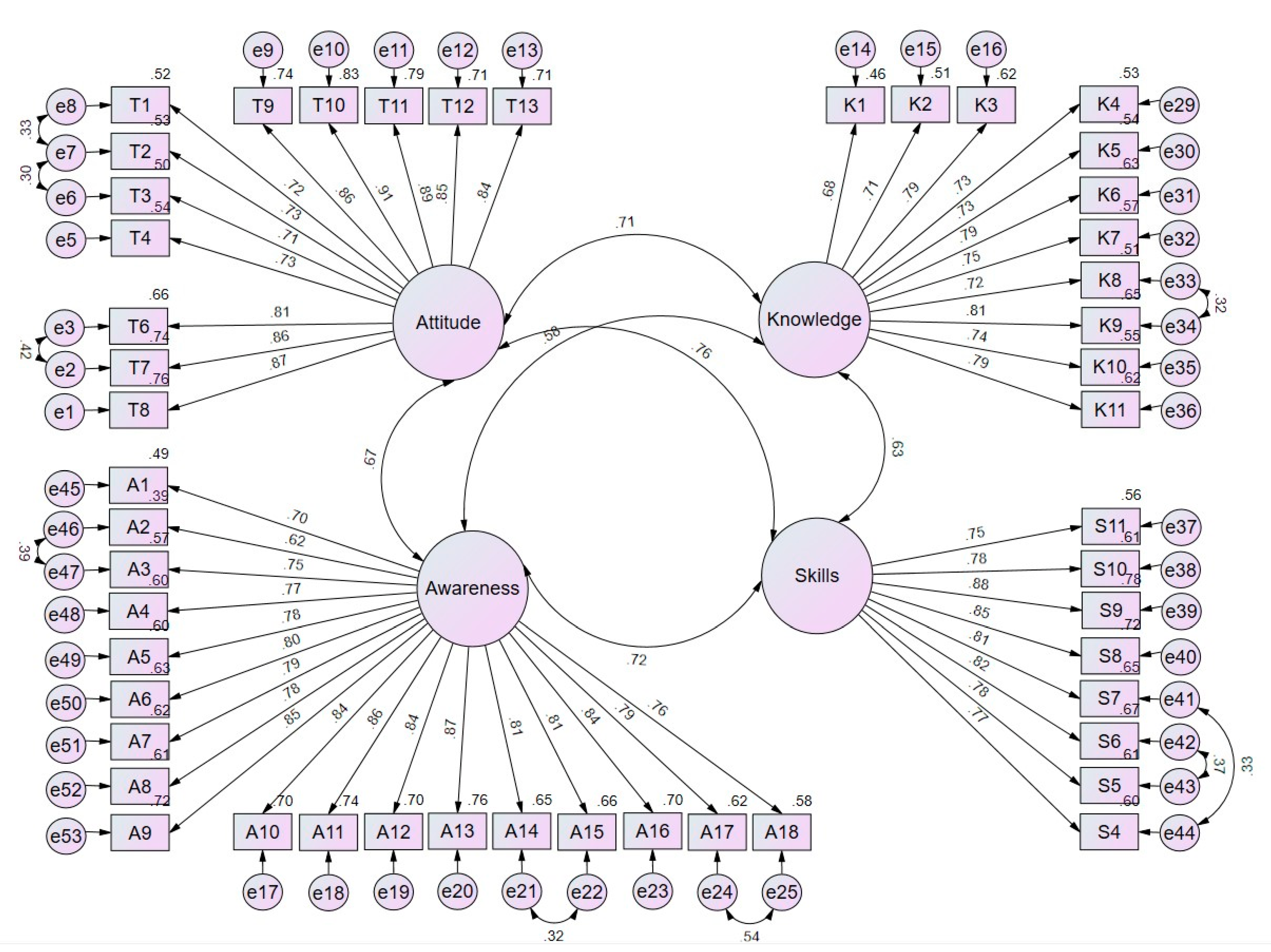Sustainability 14 07502 g004