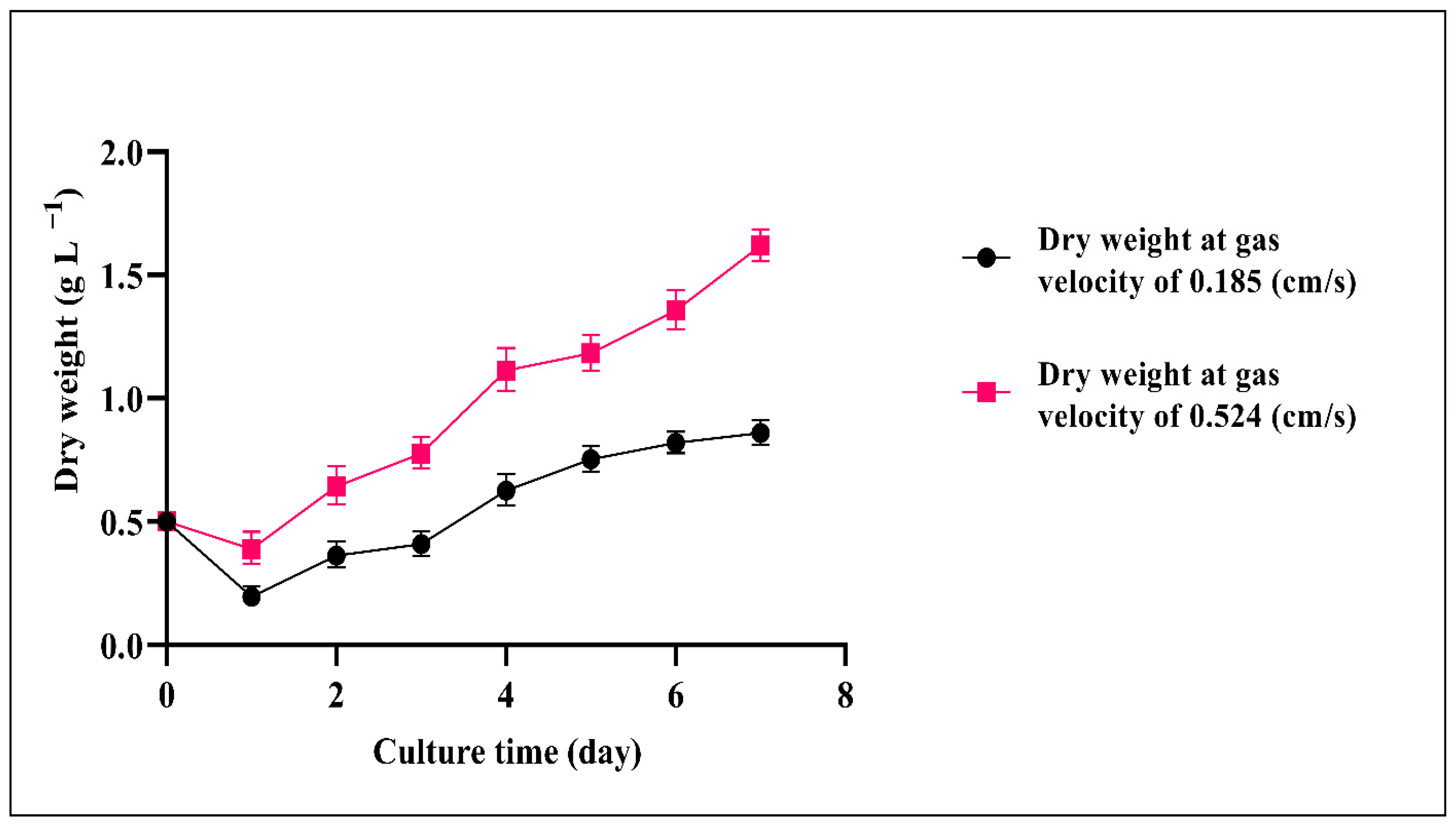 Sustainability 14 07503 g005 550
