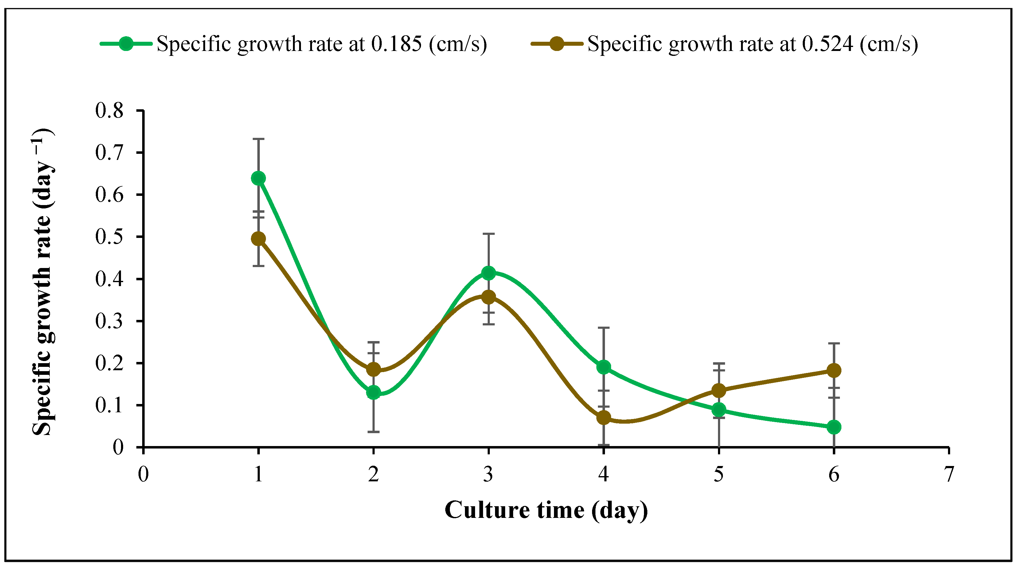 Sustainability 14 07503 g006 550