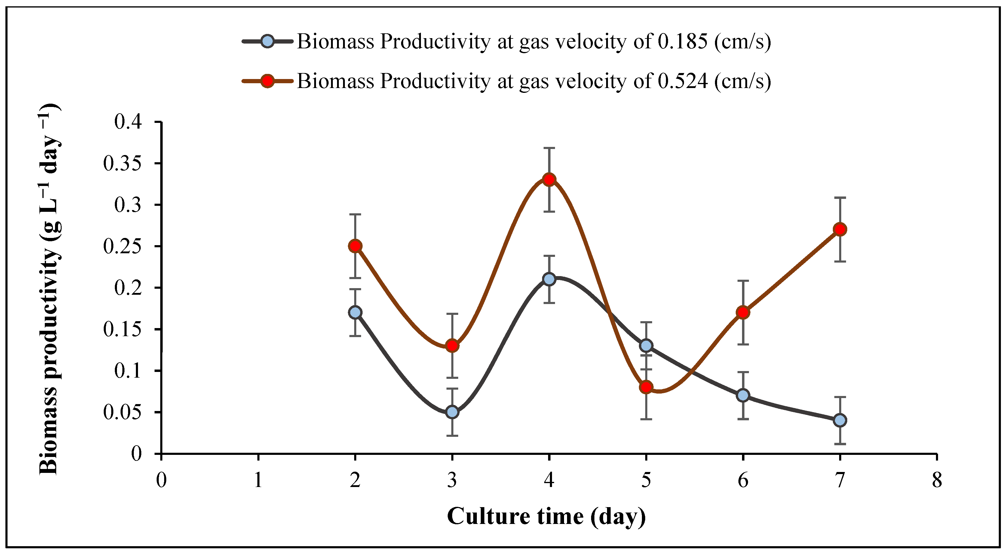 Sustainability 14 07503 g007 550