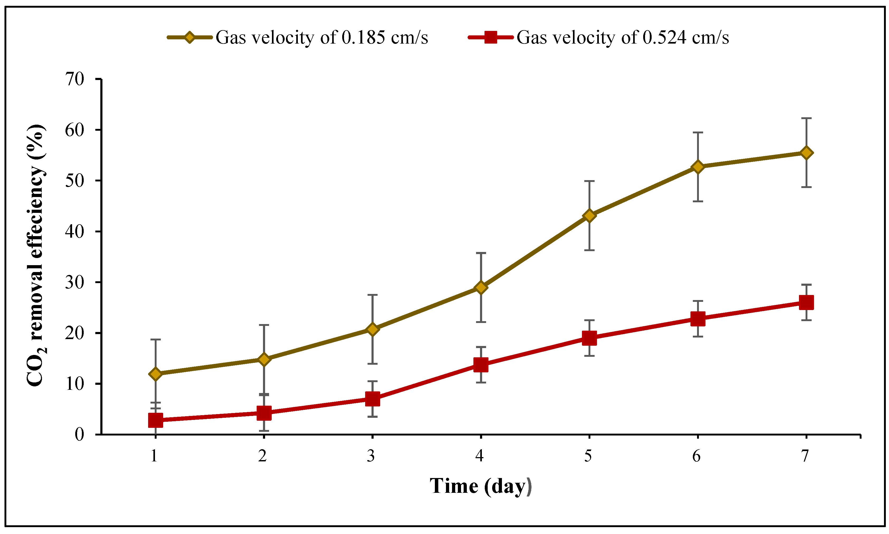 Sustainability 14 07503 g008 550