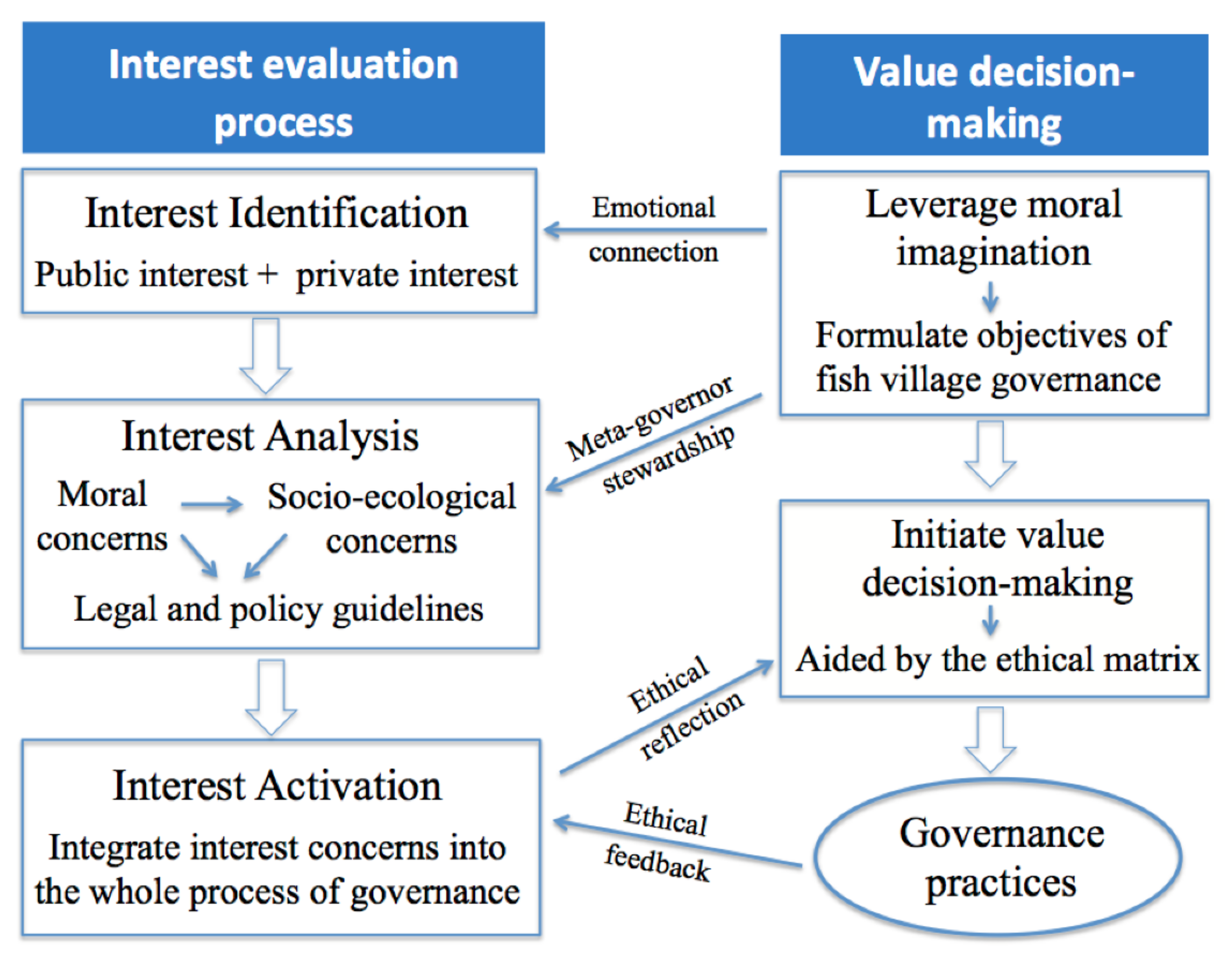 Sustainability 14 07505 g001 550