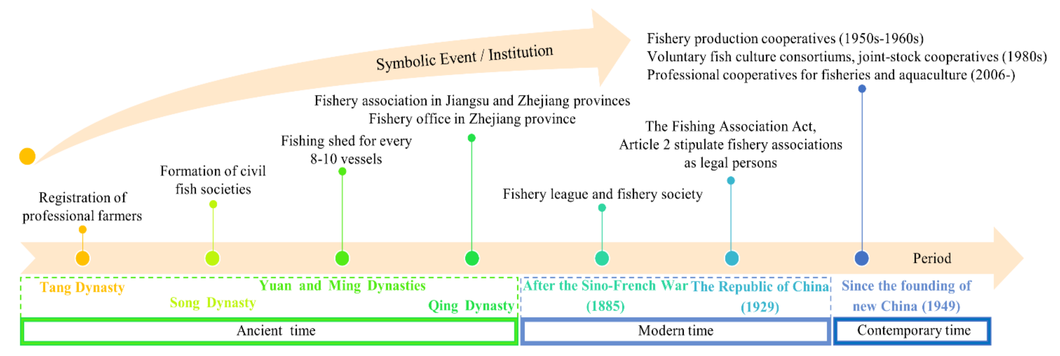 Sustainability 14 07505 g002 550