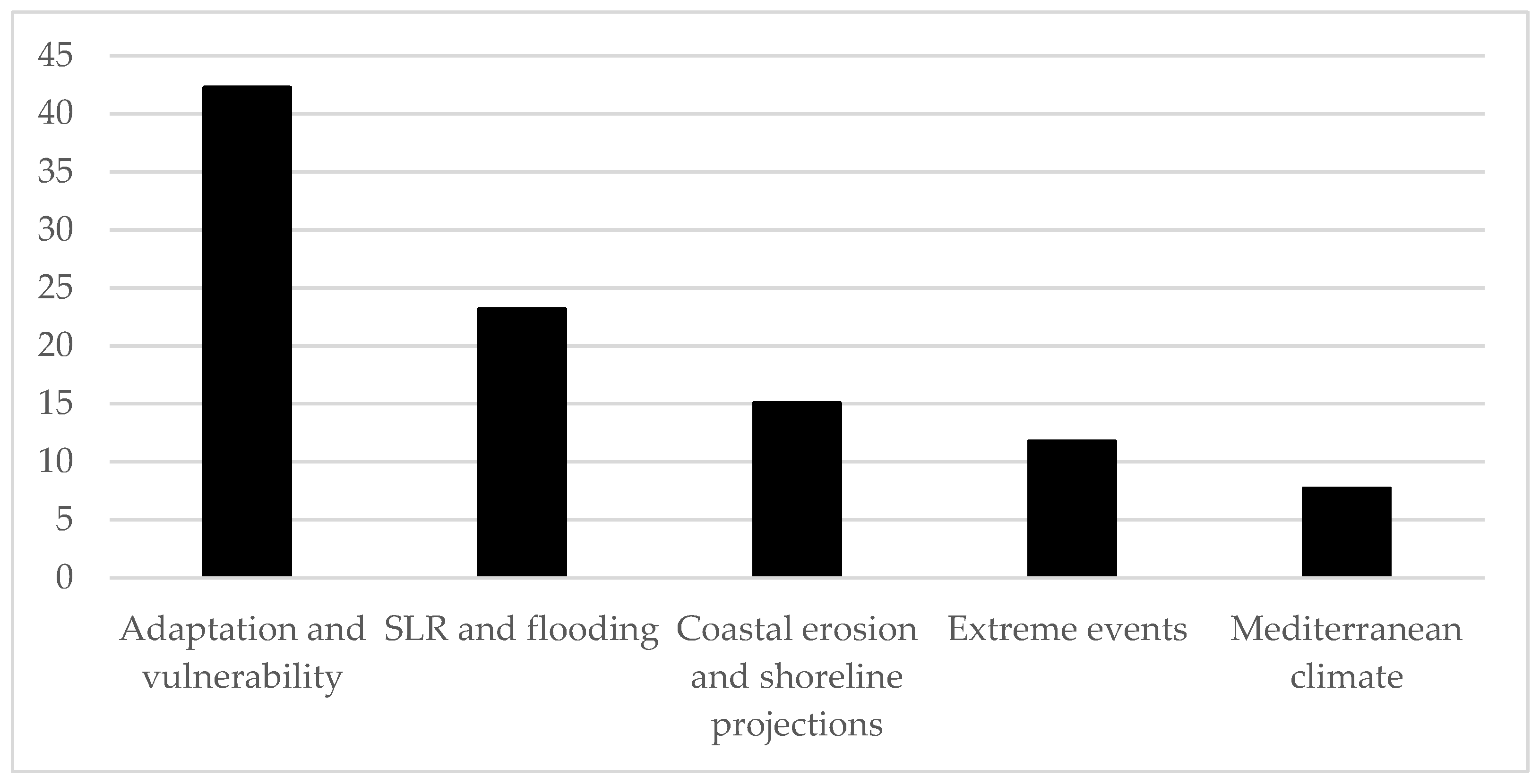 Sustainability 14 07507 g002