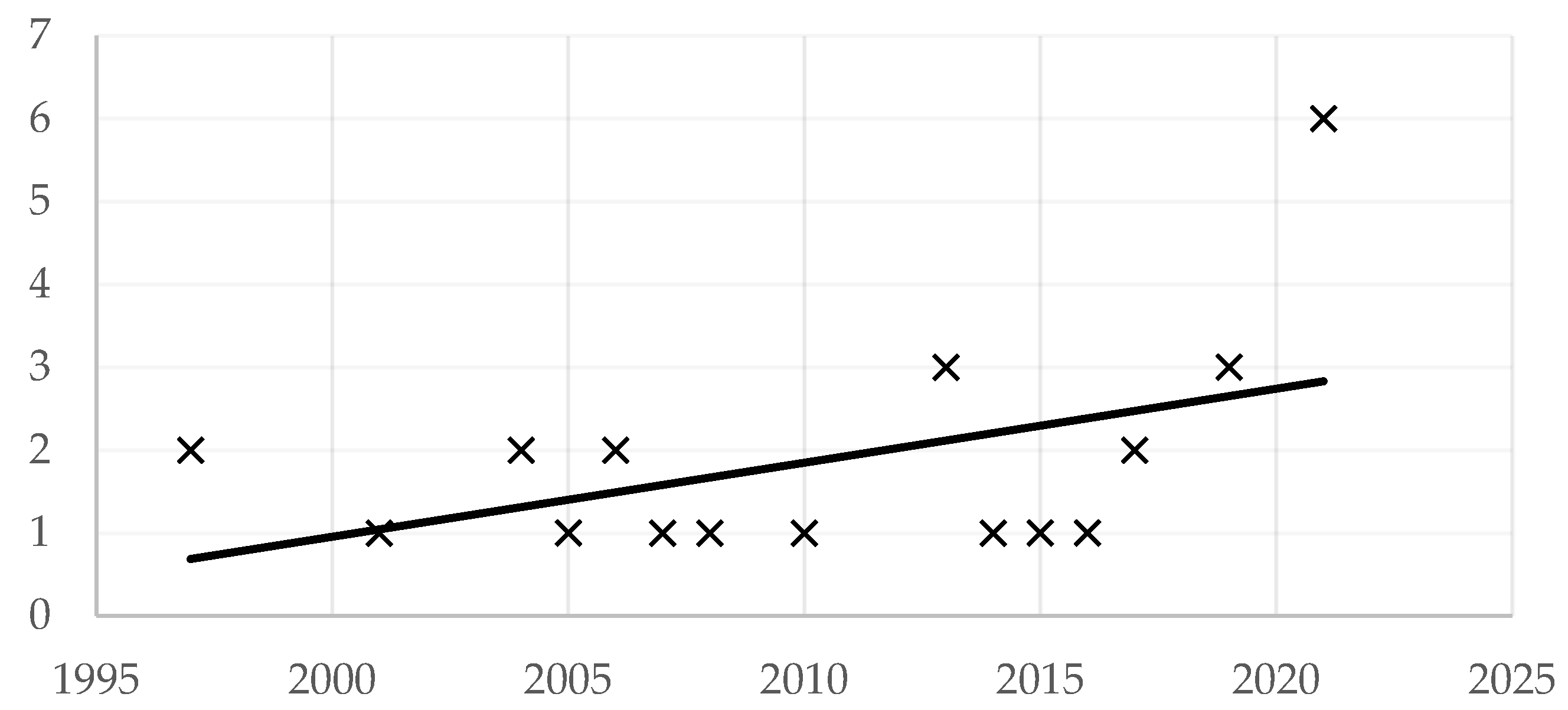 Sustainability 14 07507 g003