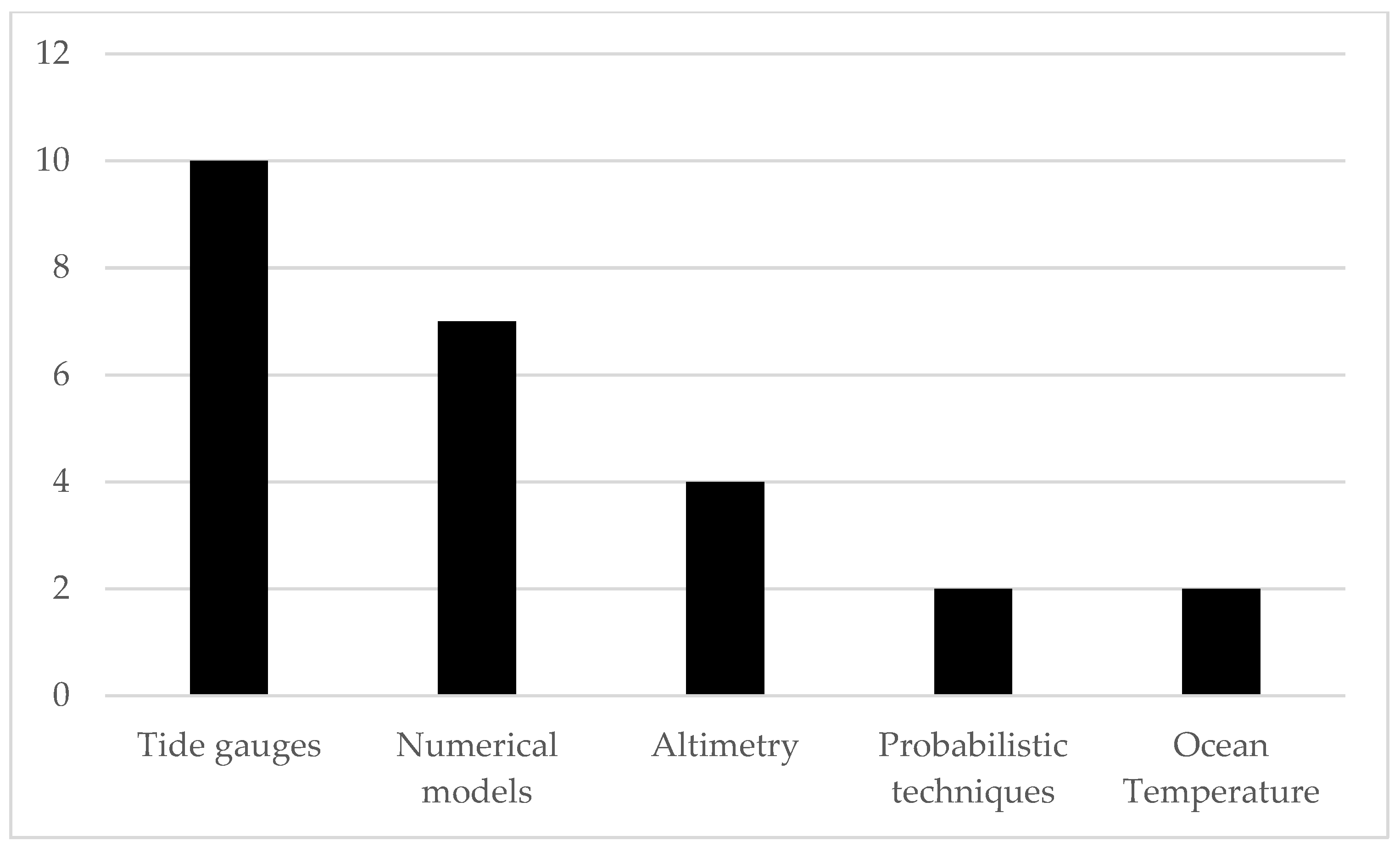 Sustainability 14 07507 g005
