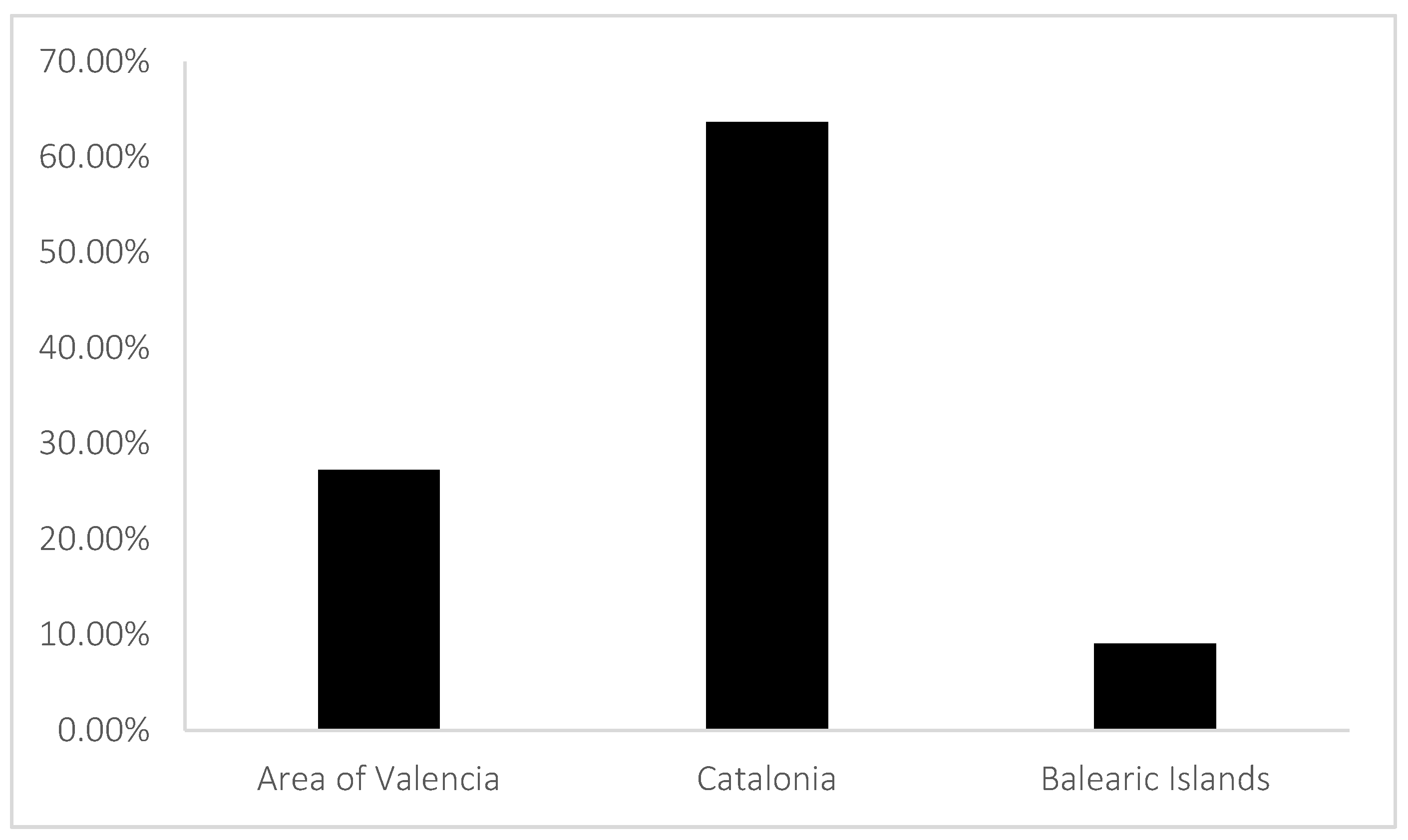 Sustainability 14 07507 g006
