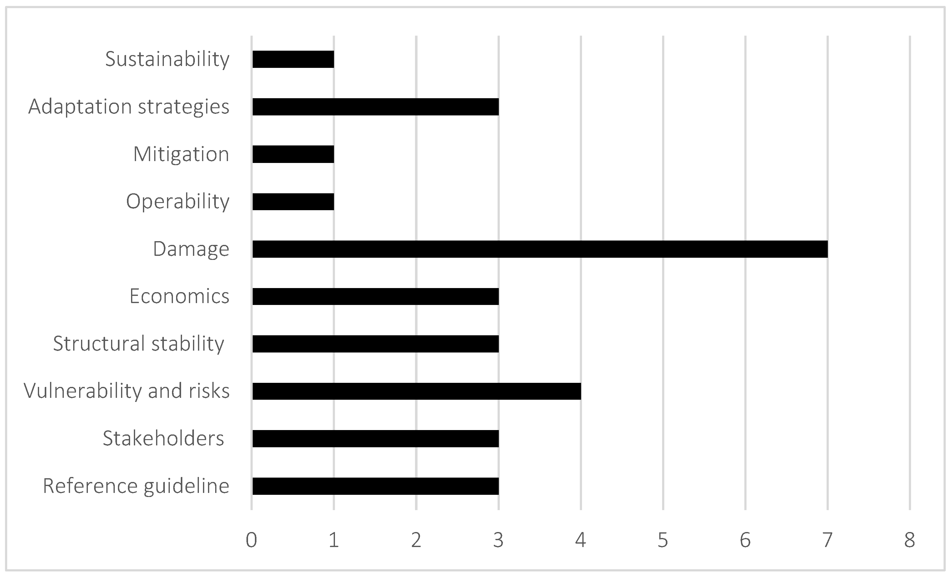 Sustainability 14 07507 g007