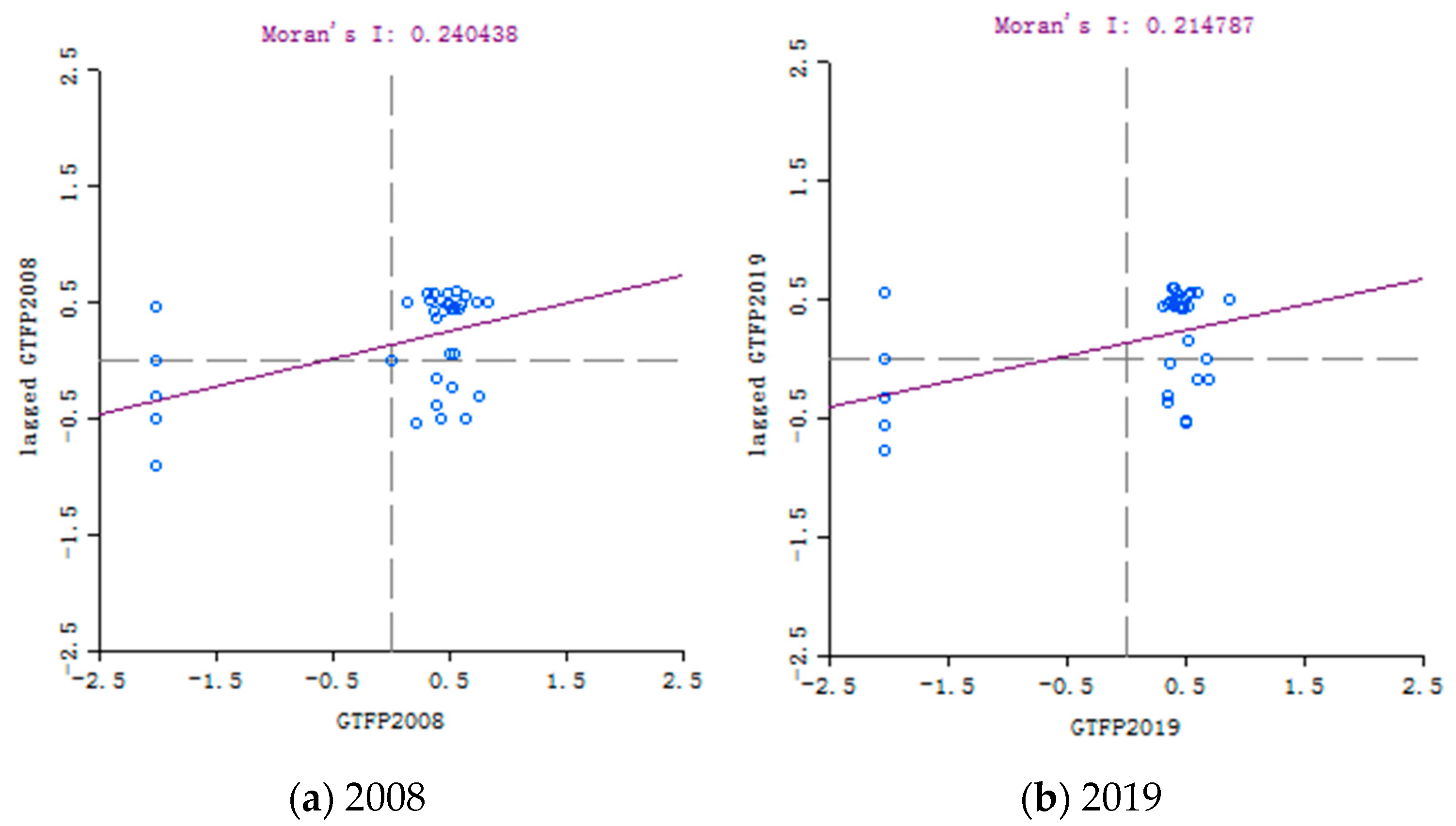 Sustainability 14 07508 g006