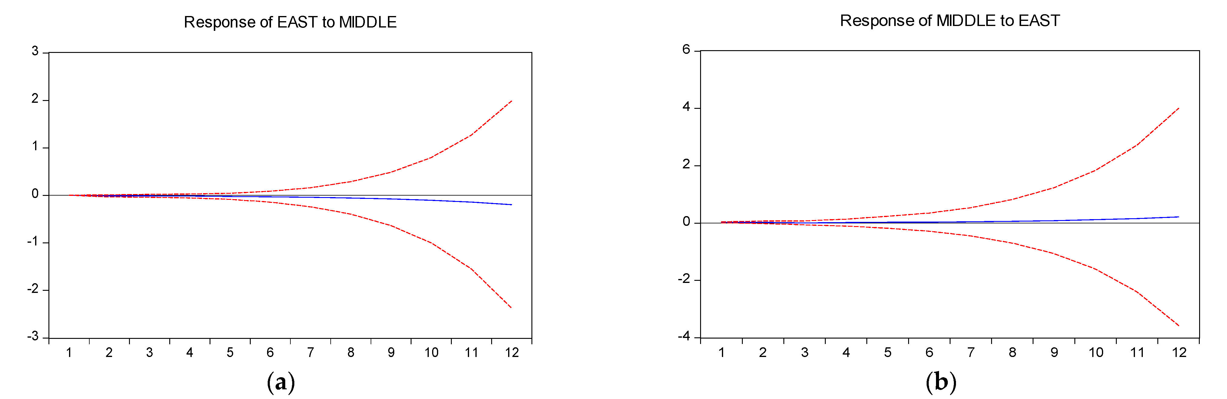 Sustainability 14 07508 g007a