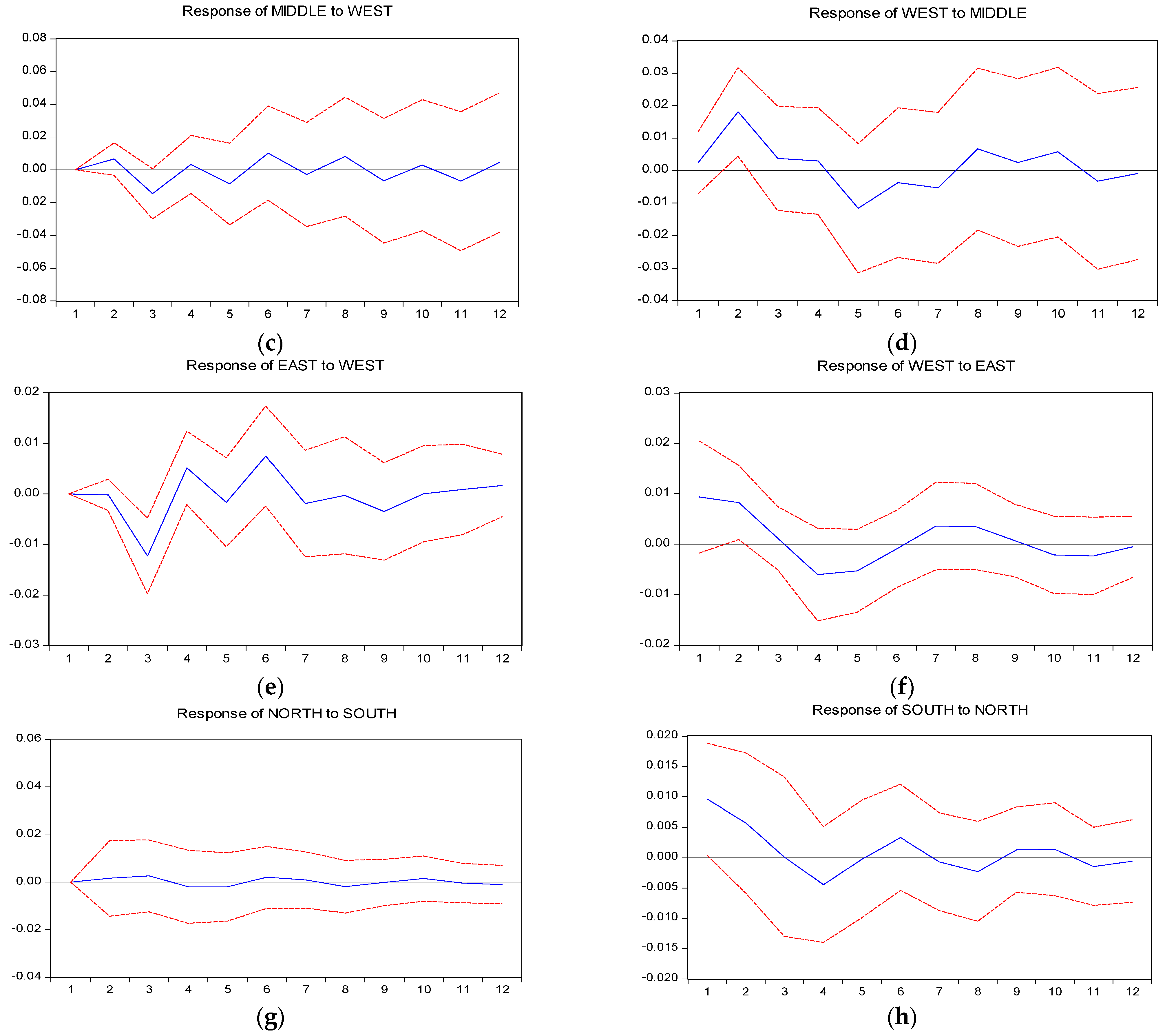 Sustainability 14 07508 g007b