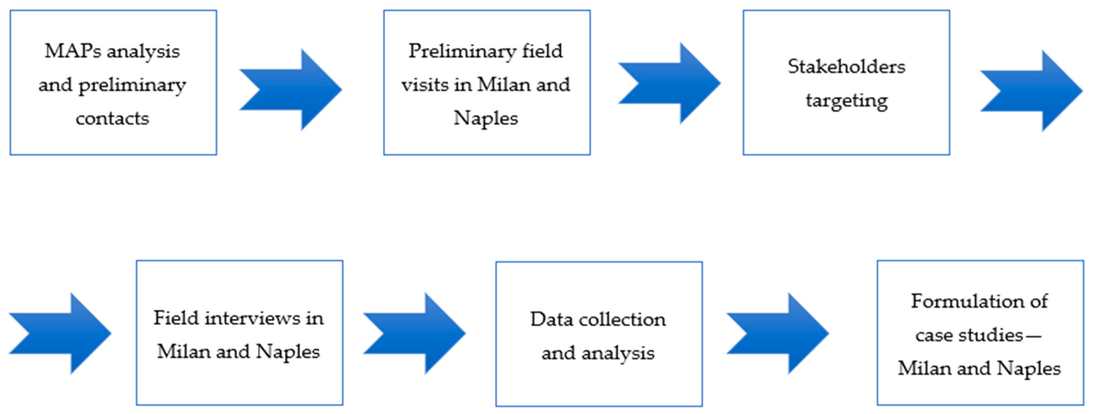 Sustainability 14 07509 g001 550