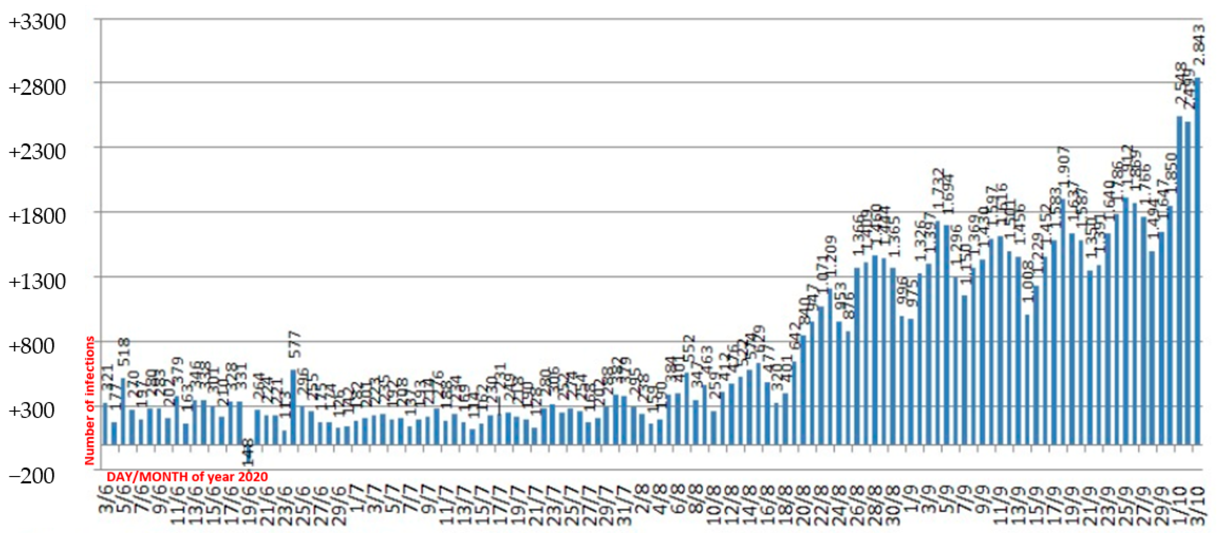 Sustainability 14 07509 g006 550
