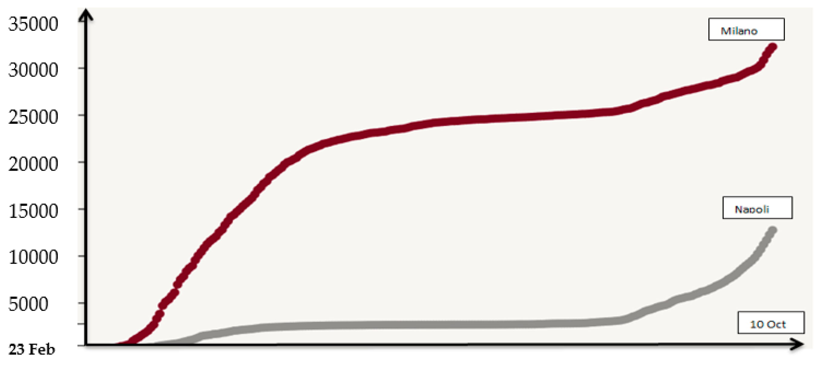 Sustainability 14 07509 g008 550