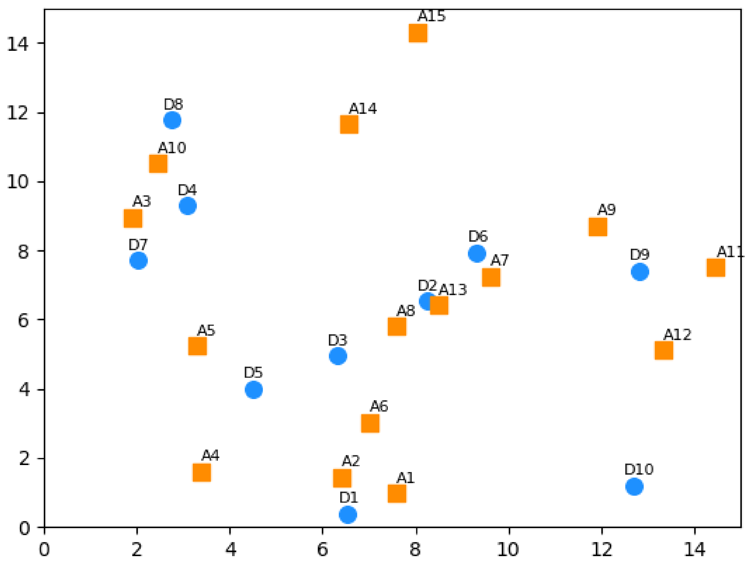 Sustainability 14 07511 g001 550
