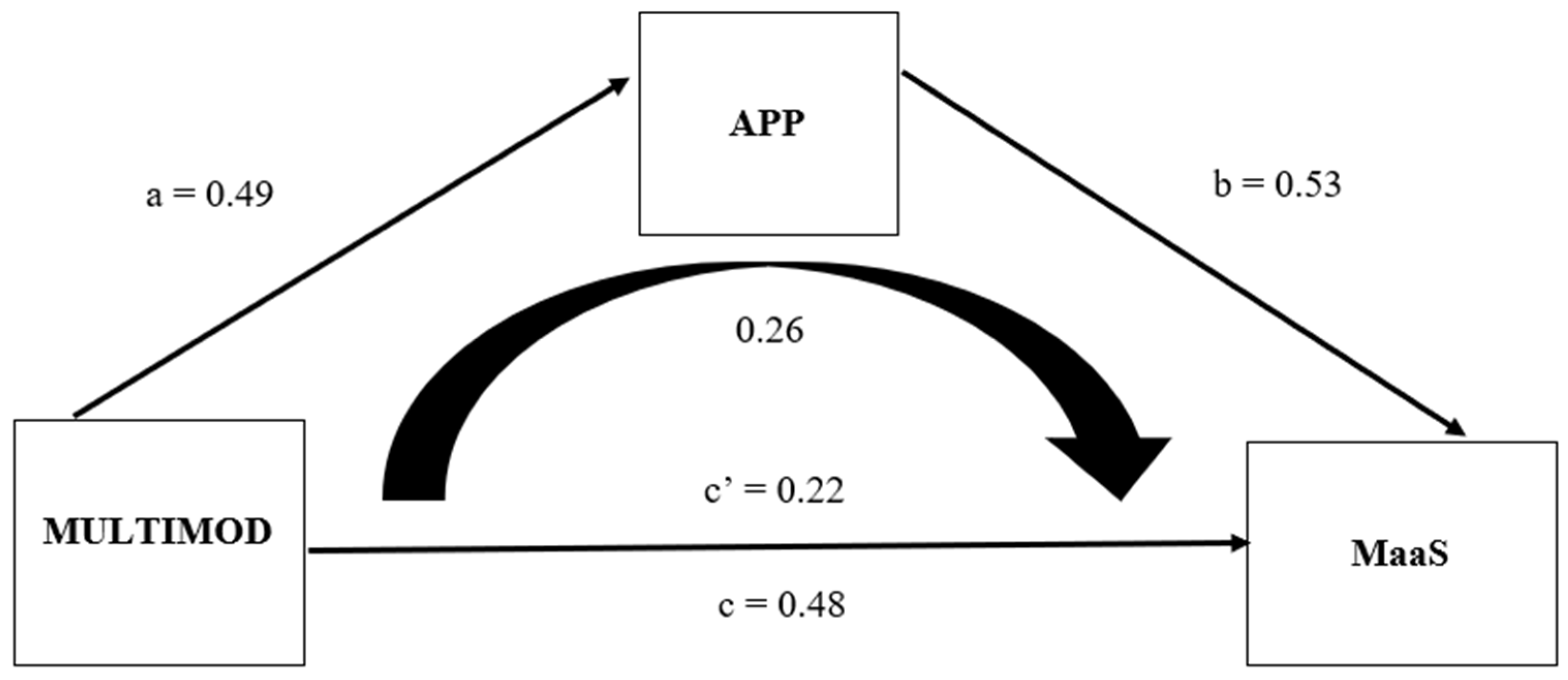 Sustainability 14 07512 g003 550