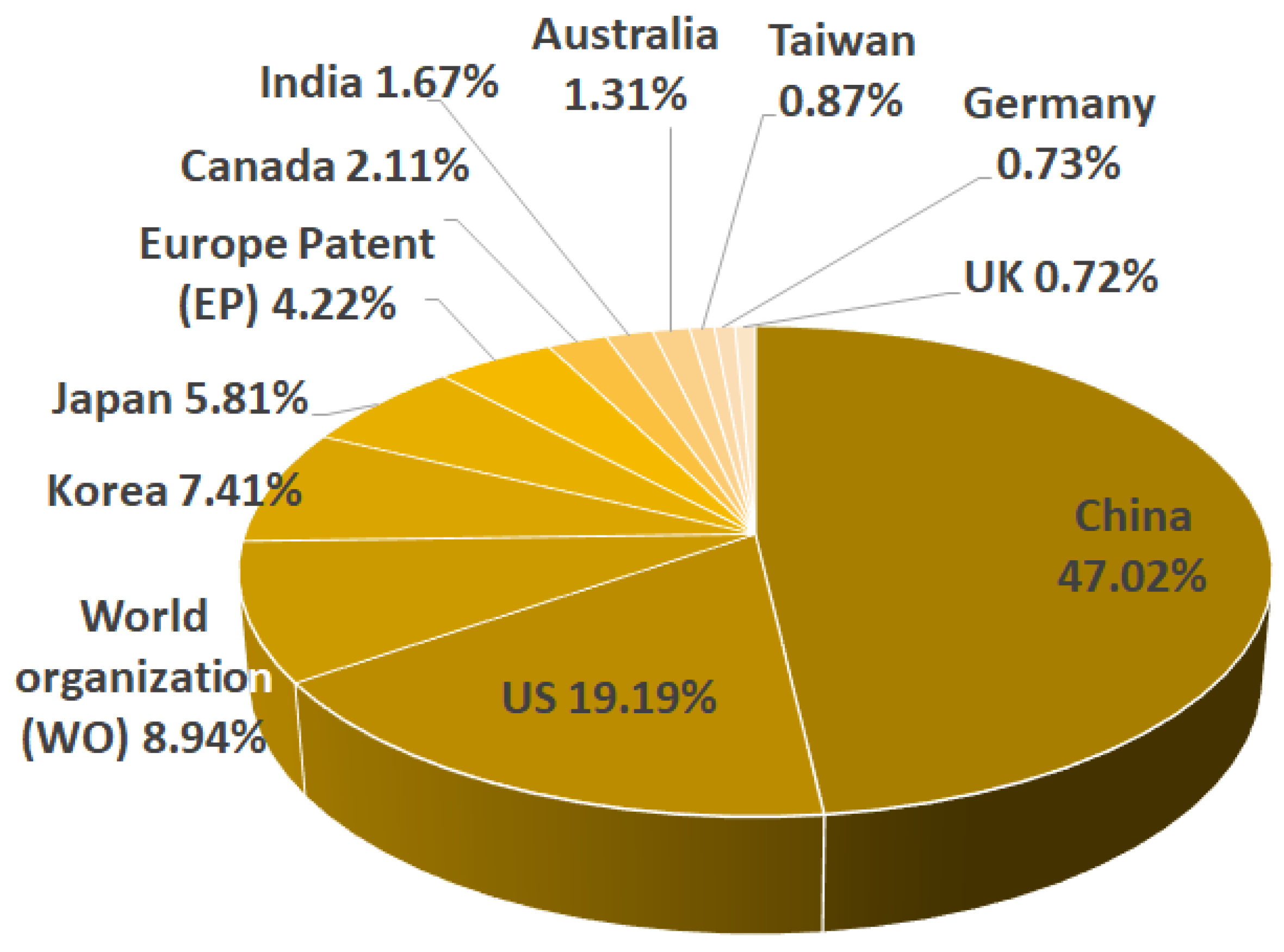 Sustainability 14 07514 g005 550