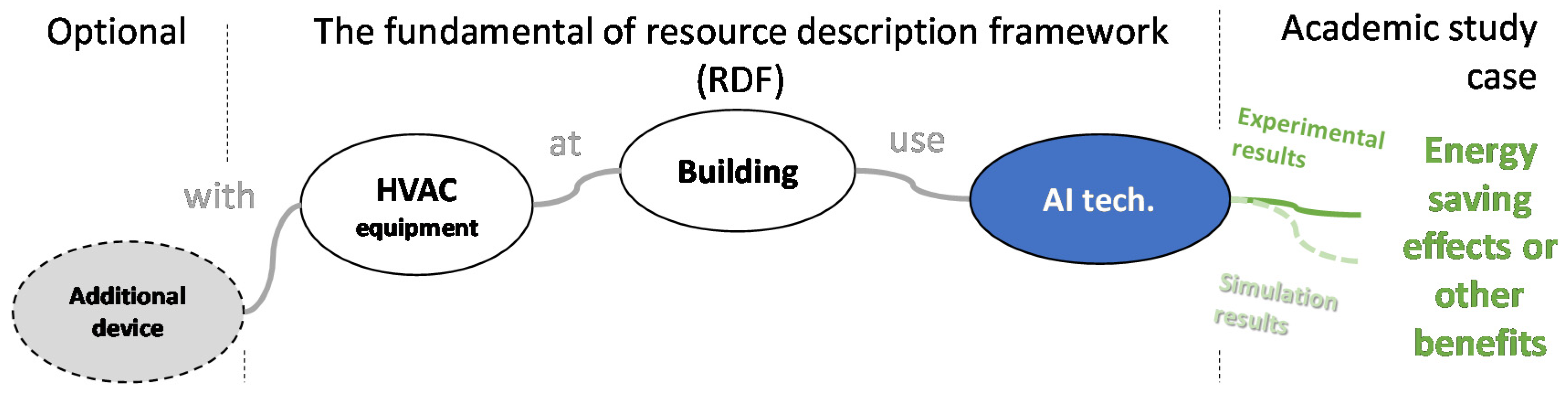 Sustainability 14 07514 g006 550