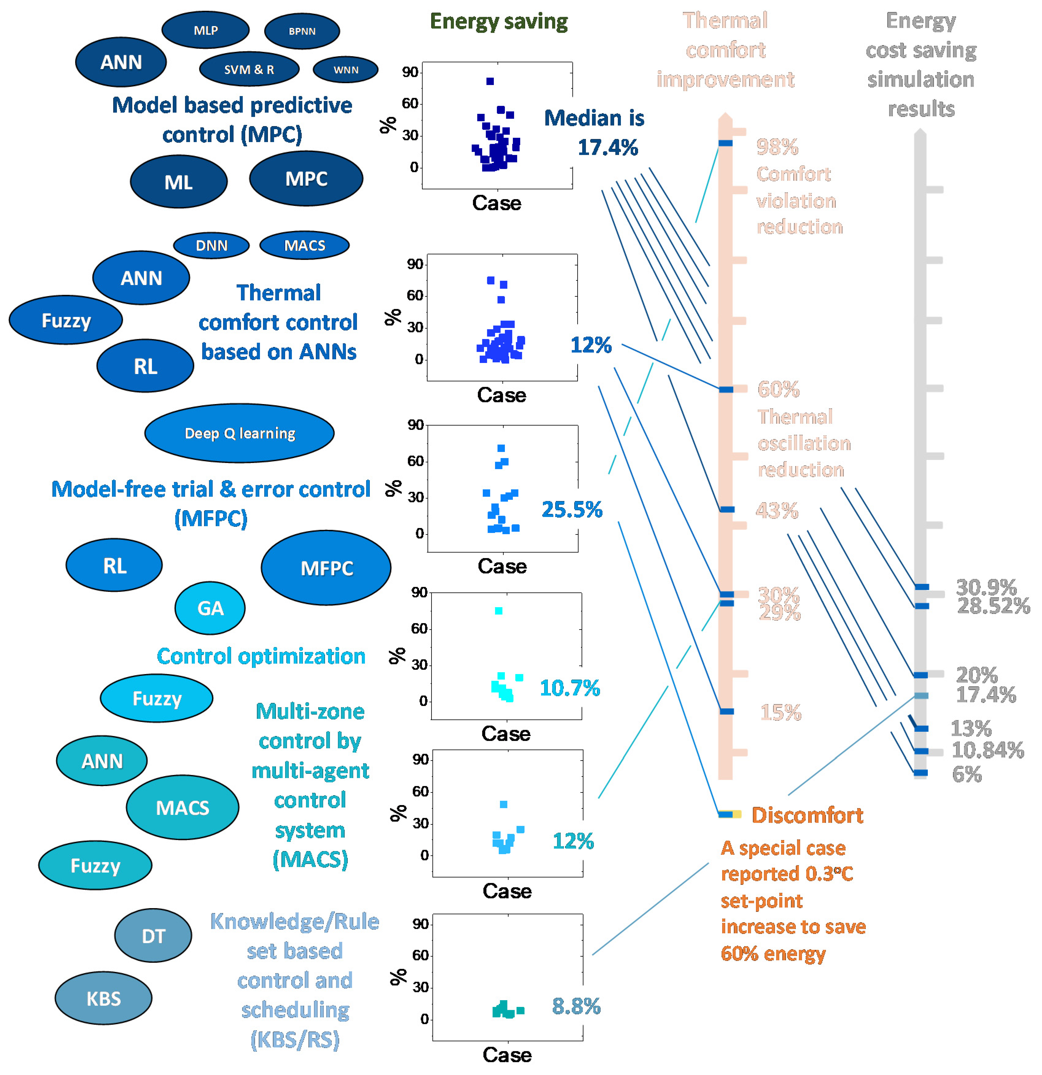 Sustainability 14 07514 g010 550