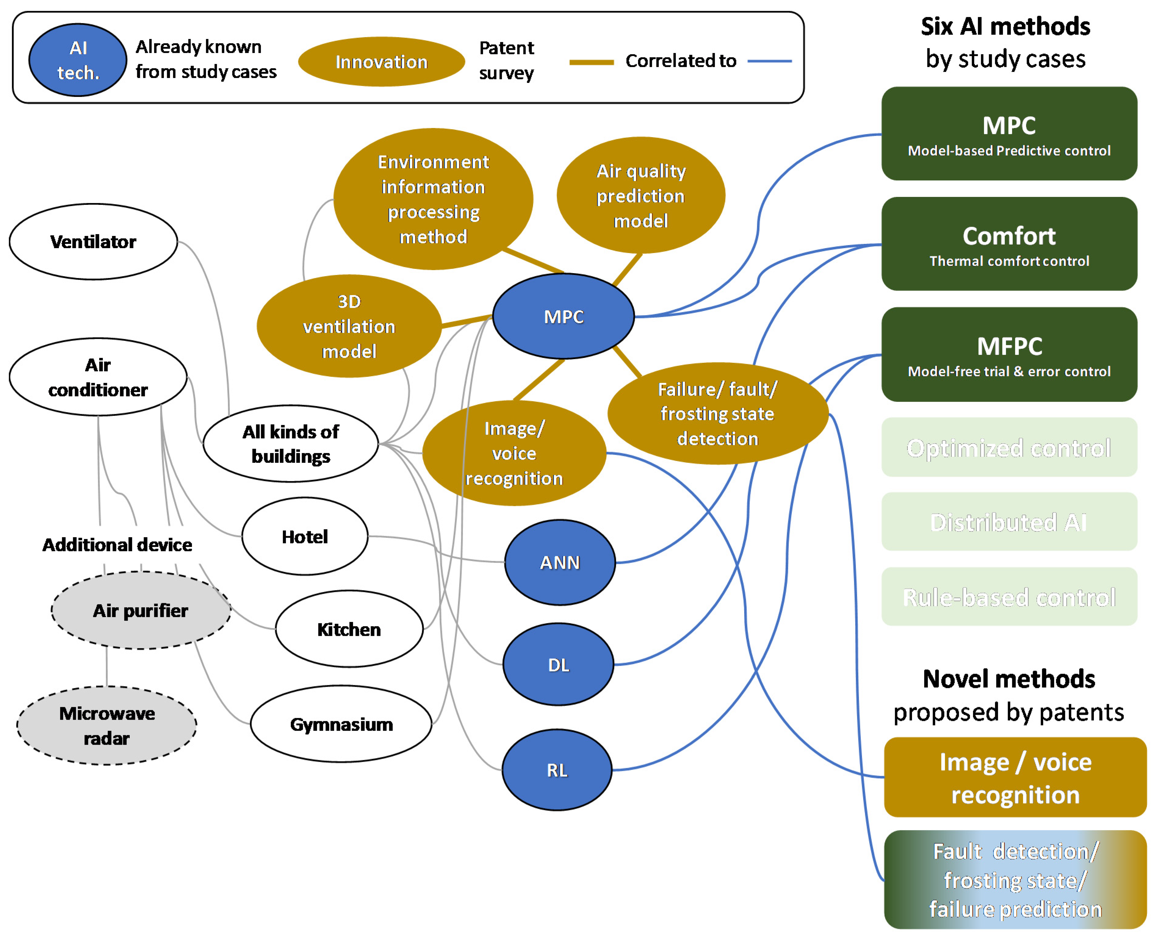 Sustainability 14 07514 g014 550