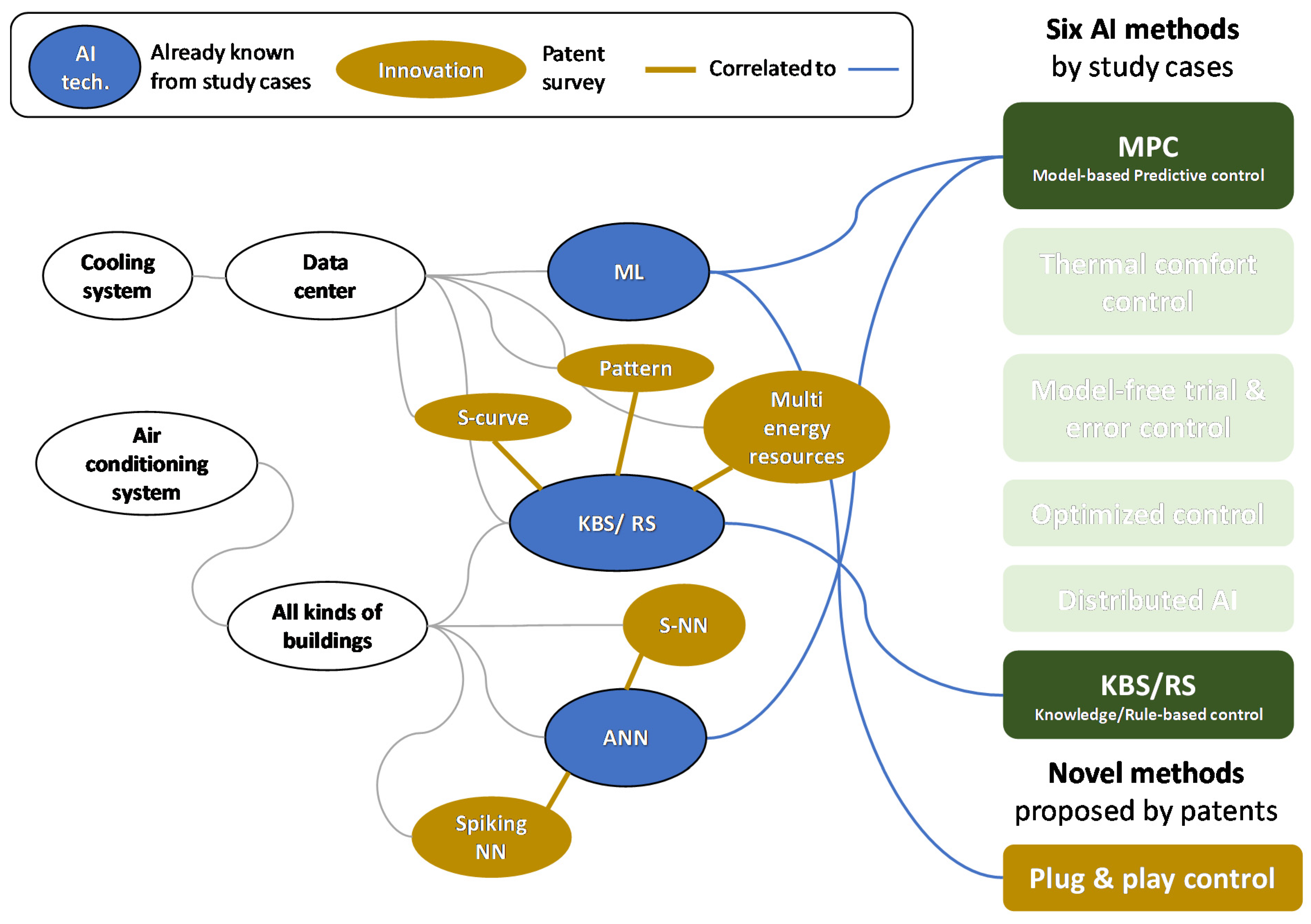 Sustainability 14 07514 g015 550