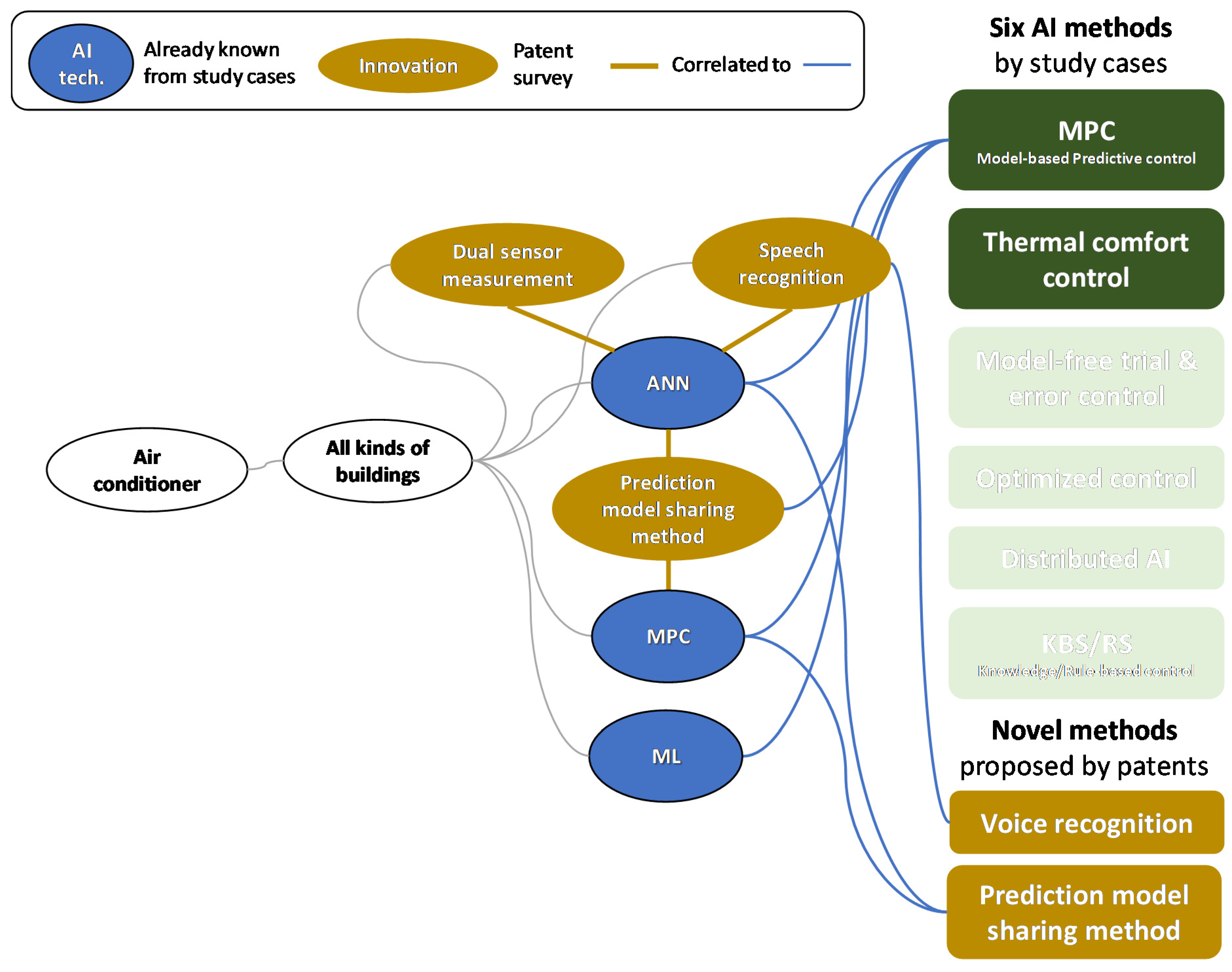 Sustainability 14 07514 g021 550