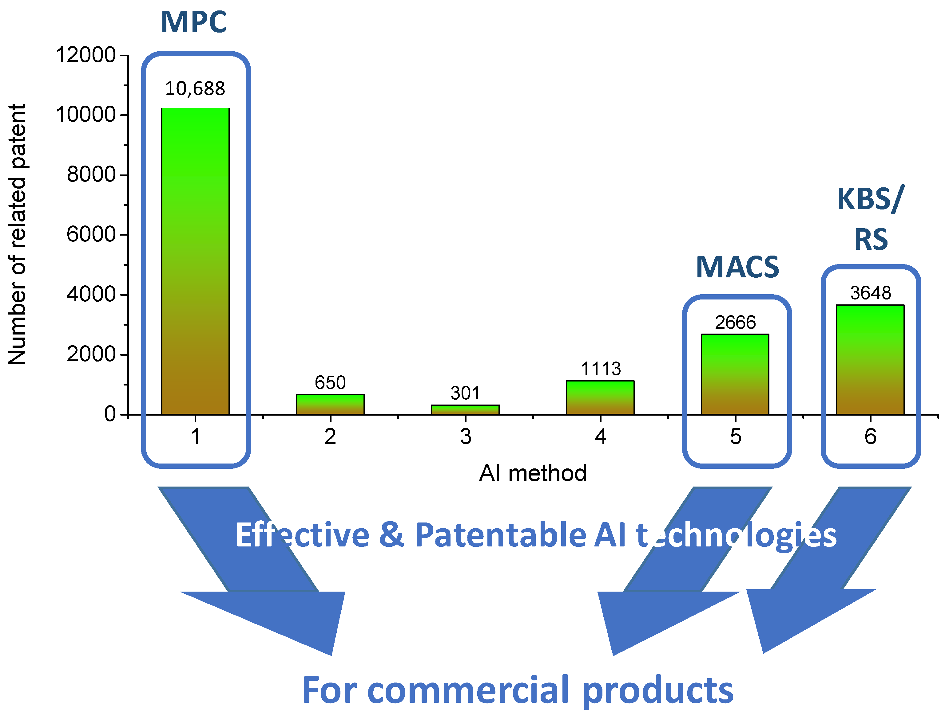 Sustainability 14 07514 g024 550