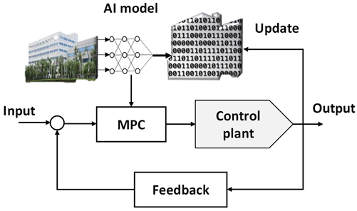 Sustainability 14 07514 i014