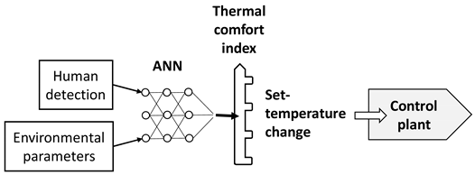 Sustainability 14 07514 i018