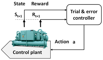 Sustainability 14 07514 i019