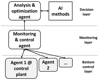 Sustainability 14 07514 i021