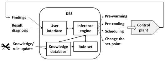 Sustainability 14 07514 i022