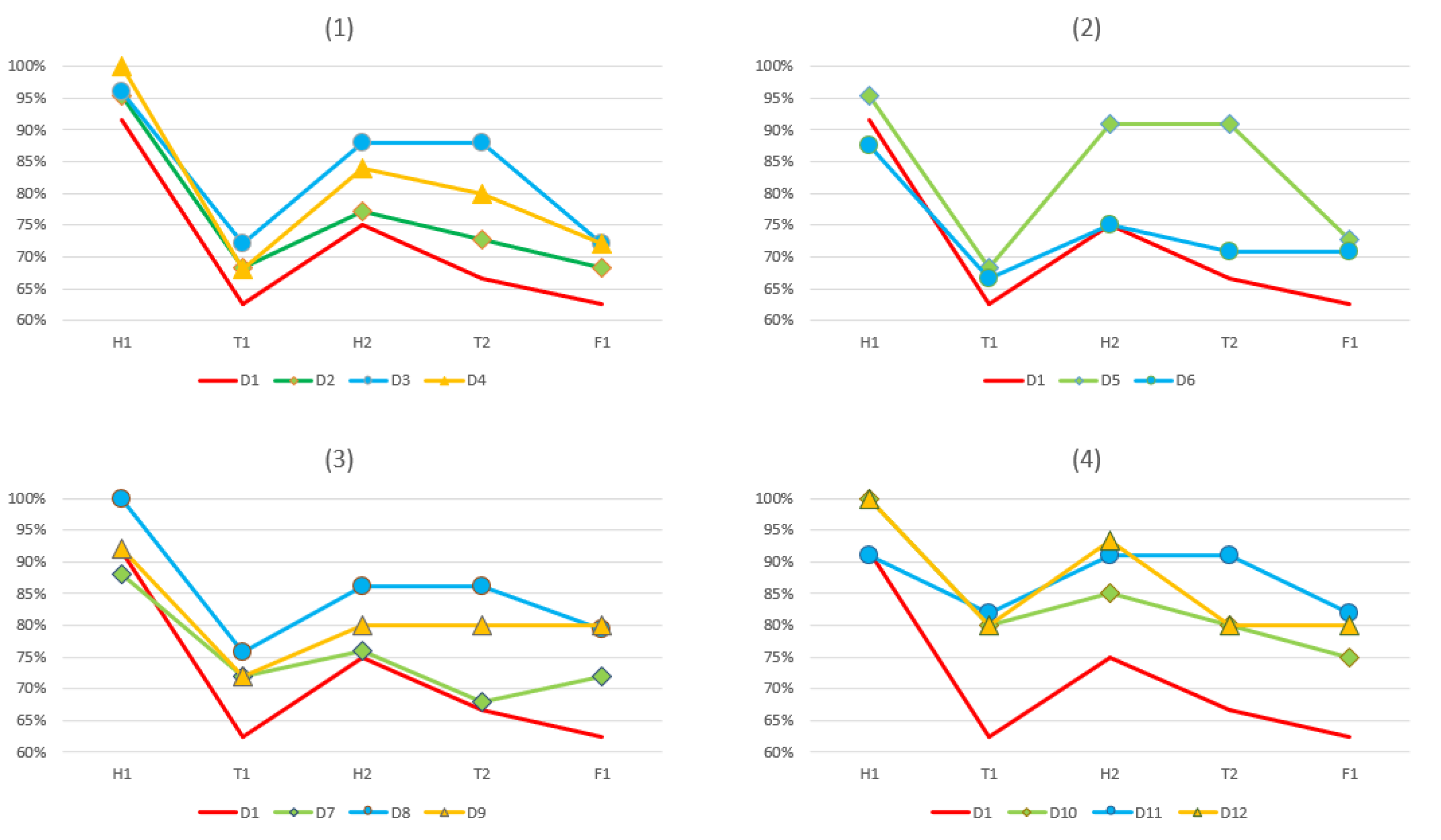 Sustainability 14 07516 g002 550