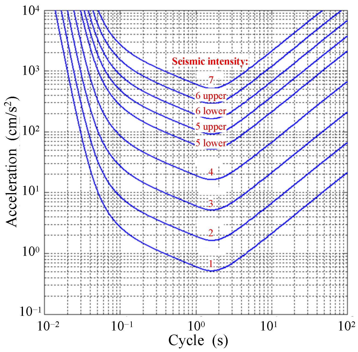 Sustainability 14 07517 g007 Sustainability 14 07517 g007