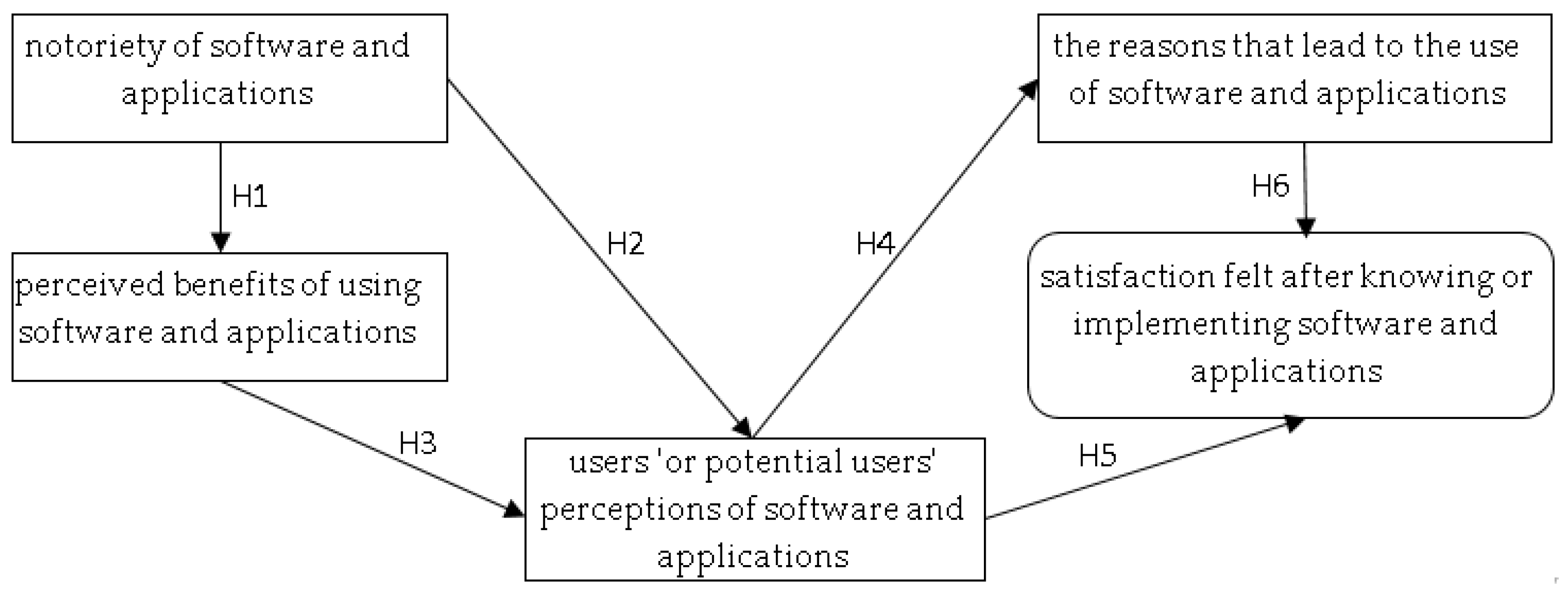 Sustainability 14 07518 g003