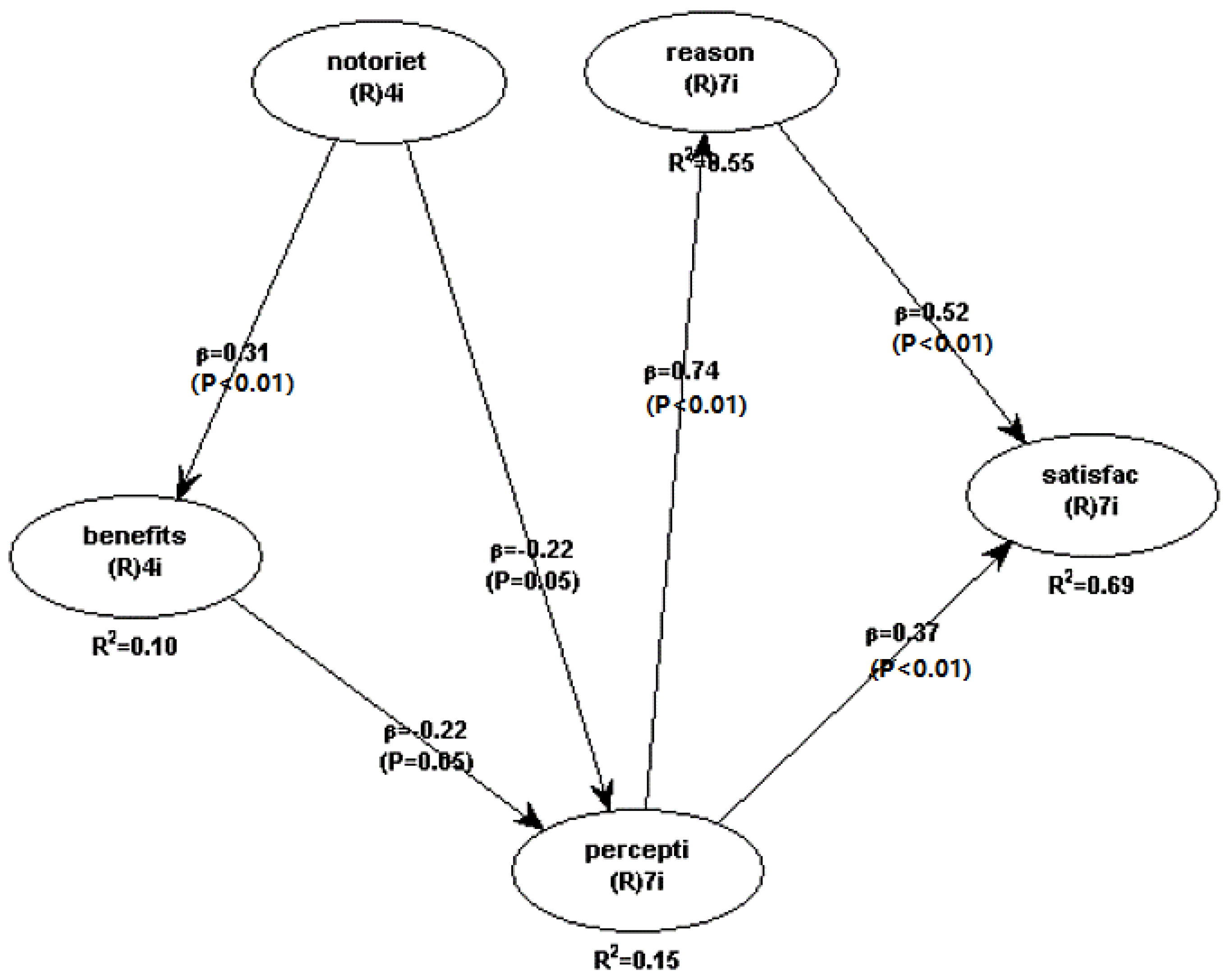 Sustainability 14 07518 g004