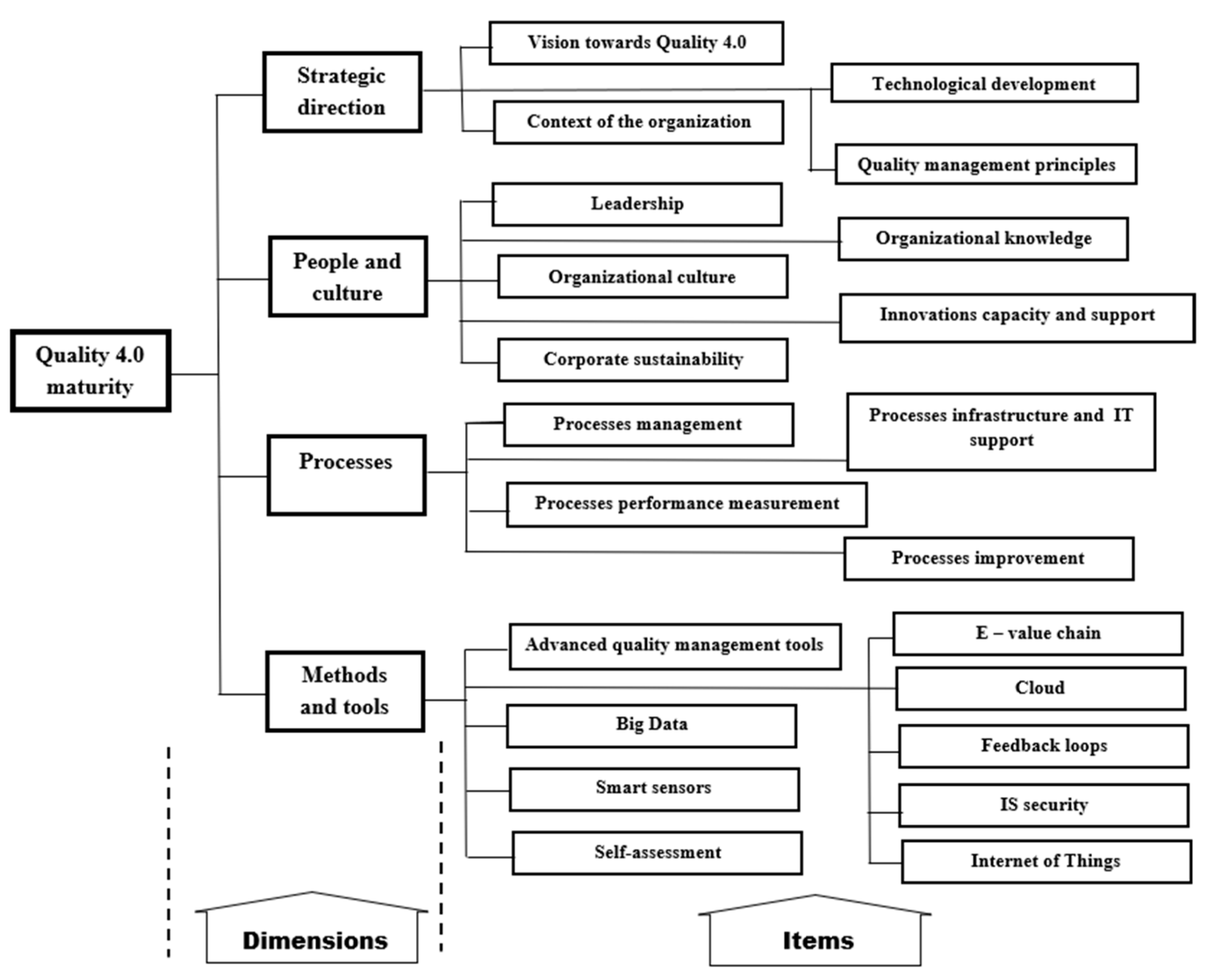 Sustainability 14 07519 g001 550