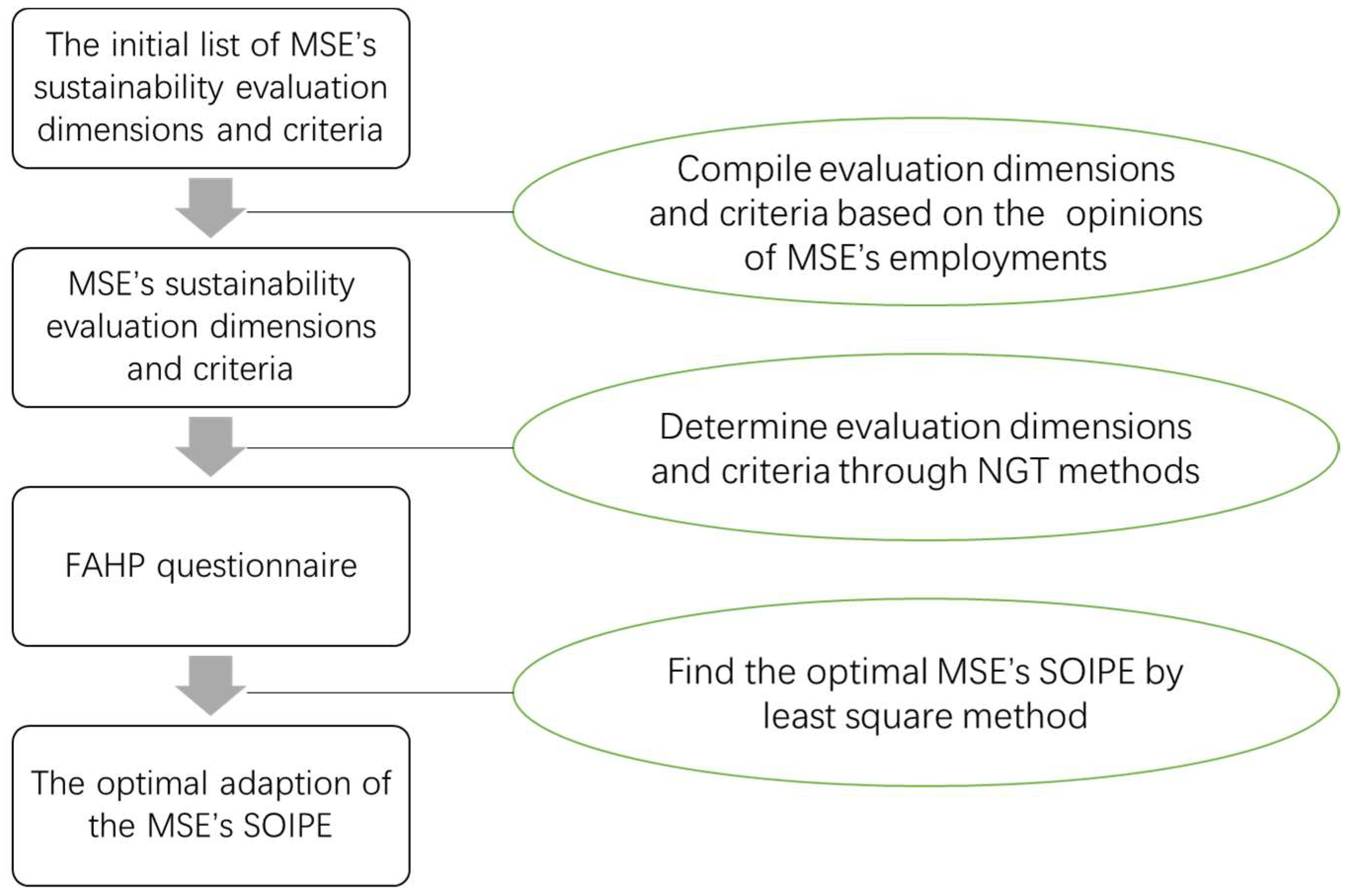 Sustainability 14 07521 g001